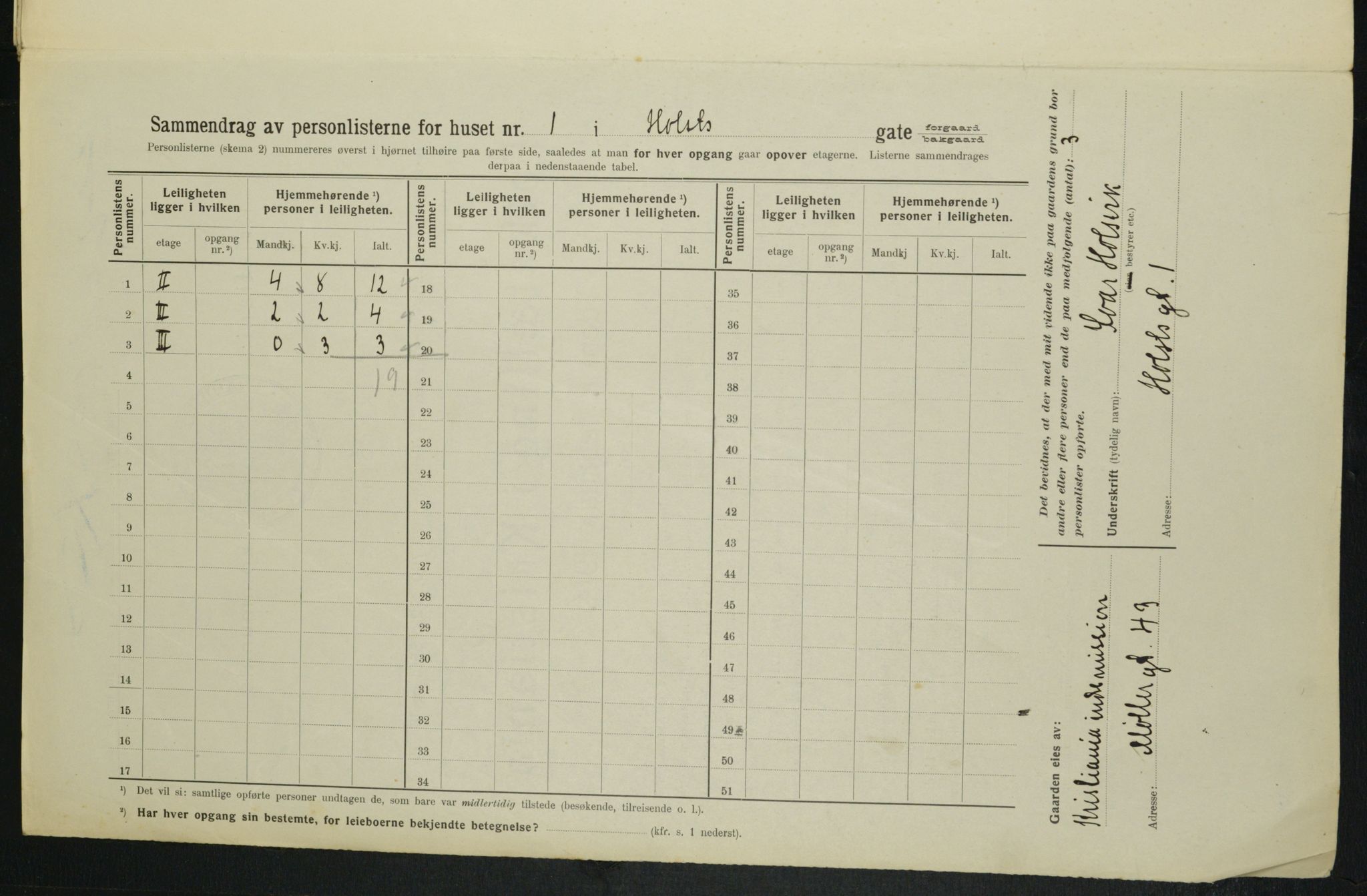 OBA, Kommunal folketelling 1.2.1914 for Kristiania, 1914, s. 40936