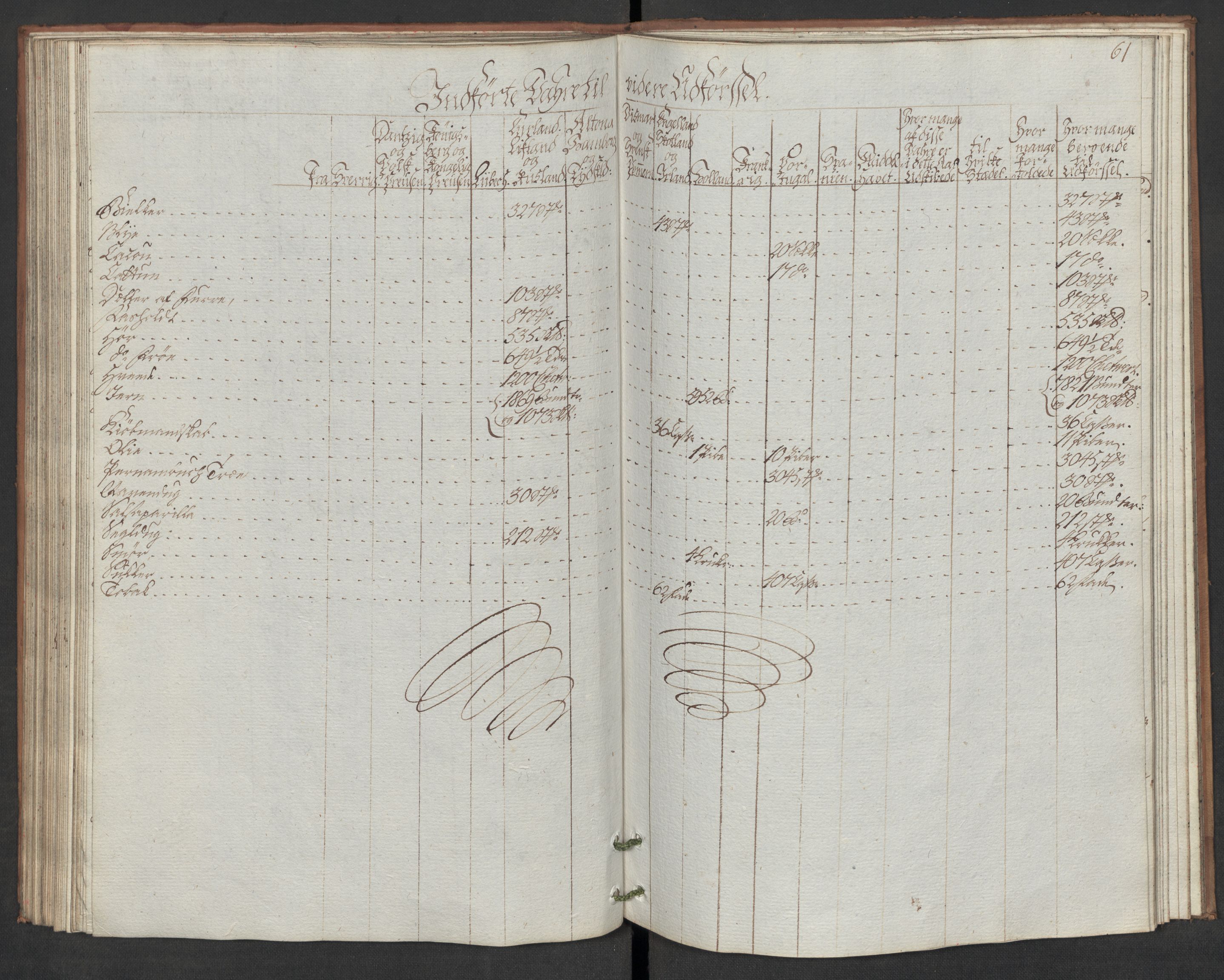 Generaltollkammeret, tollregnskaper, RA/EA-5490/R19/L0046/0001: Tollregnskaper Flekkefjord / Inngående hovedtollbok, 1786, s. 60b-61a