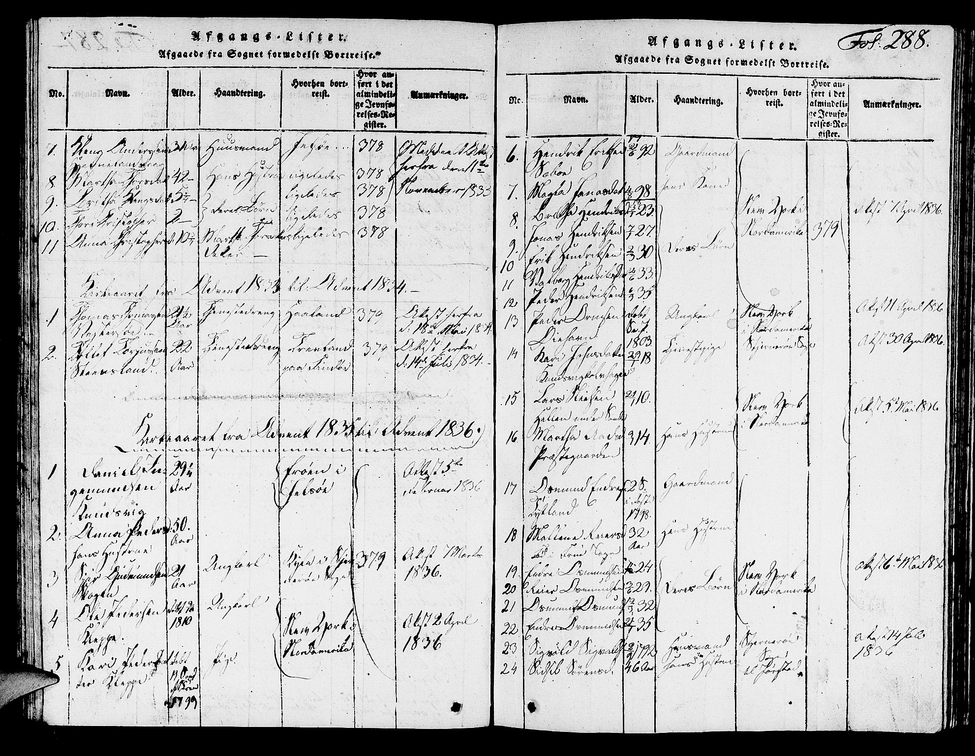 Hjelmeland sokneprestkontor, AV/SAST-A-101843/01/V/L0001: Klokkerbok nr. B 1, 1816-1841, s. 288