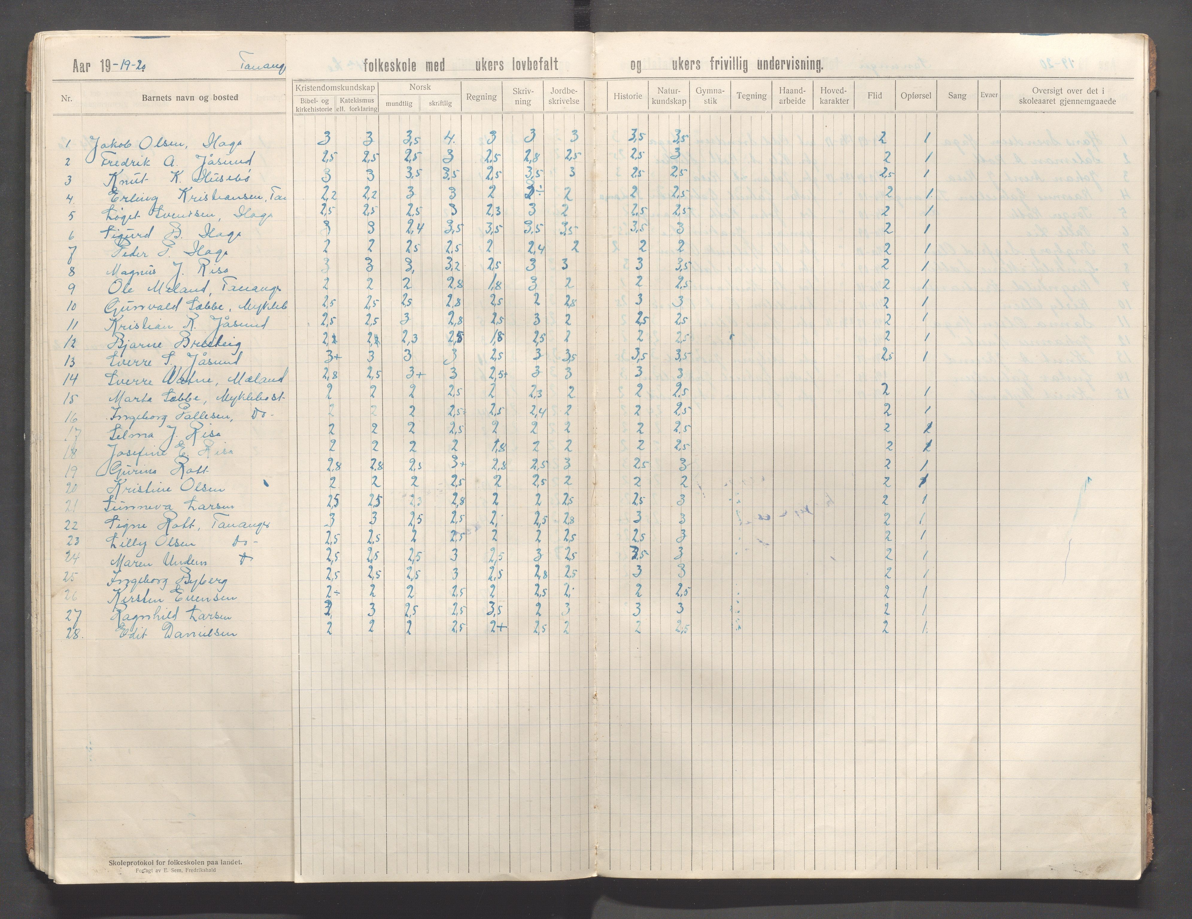 Håland kommune - Tananger skole, IKAR/K-102443/F/L0006: Skoleprotokoll, 1915-1920, s. 42