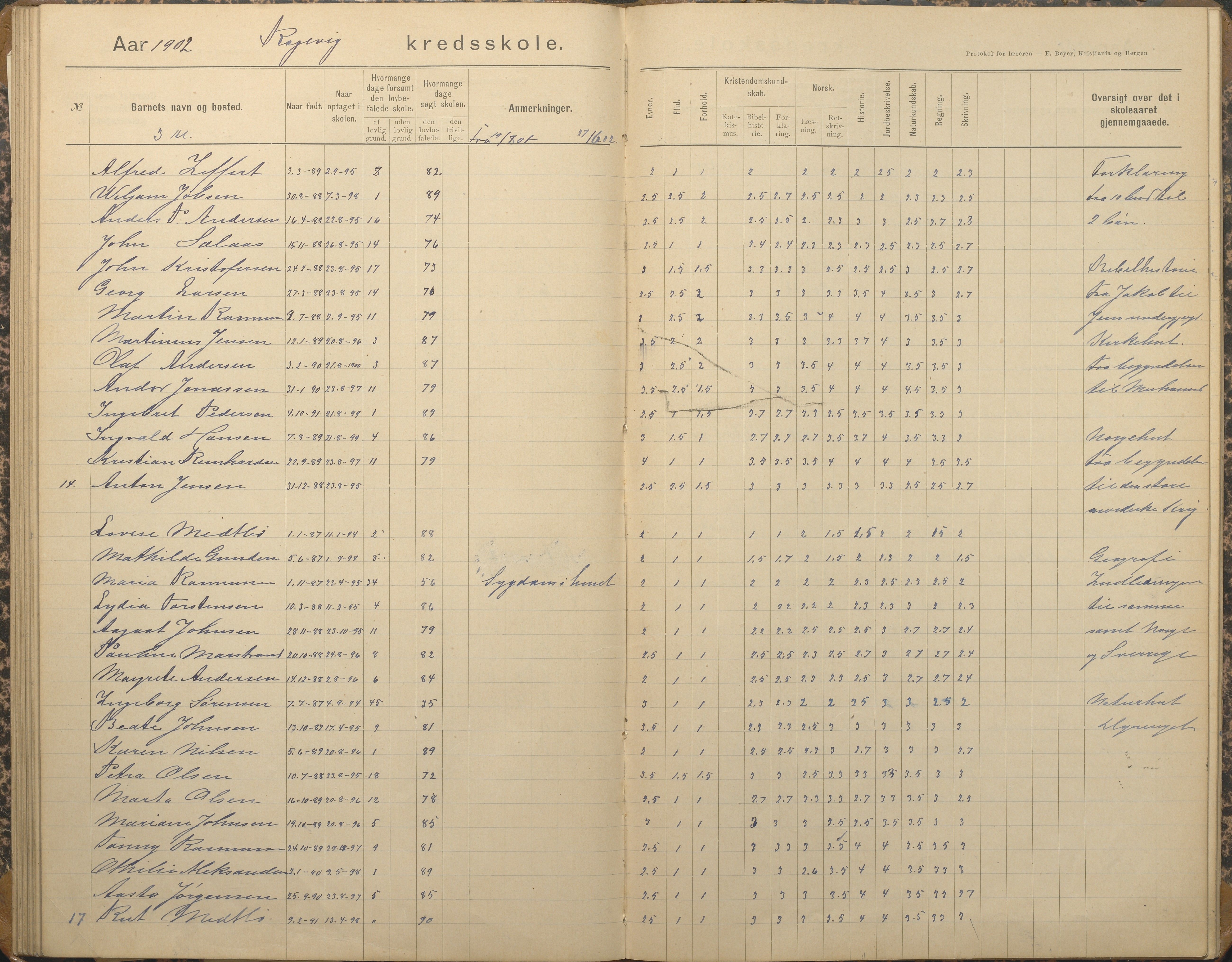 Tromøy kommune frem til 1971, AAKS/KA0921-PK/04/L0067: Rægevik - Karakterprotokoll, 1892-1908