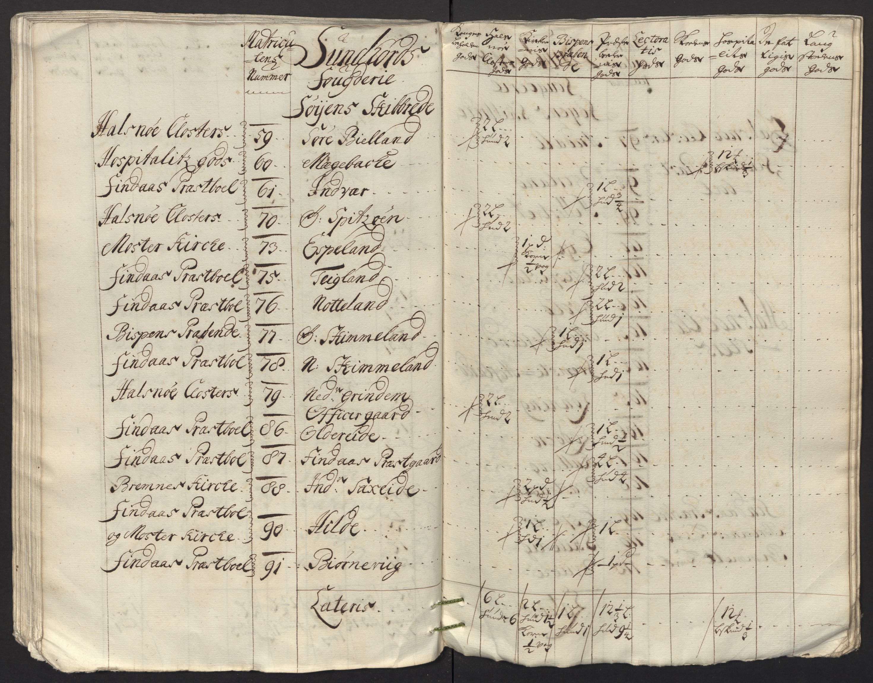 Rentekammeret inntil 1814, Reviderte regnskaper, Fogderegnskap, AV/RA-EA-4092/R48/L2991: Fogderegnskap Sunnhordland og Hardanger, 1715, s. 333