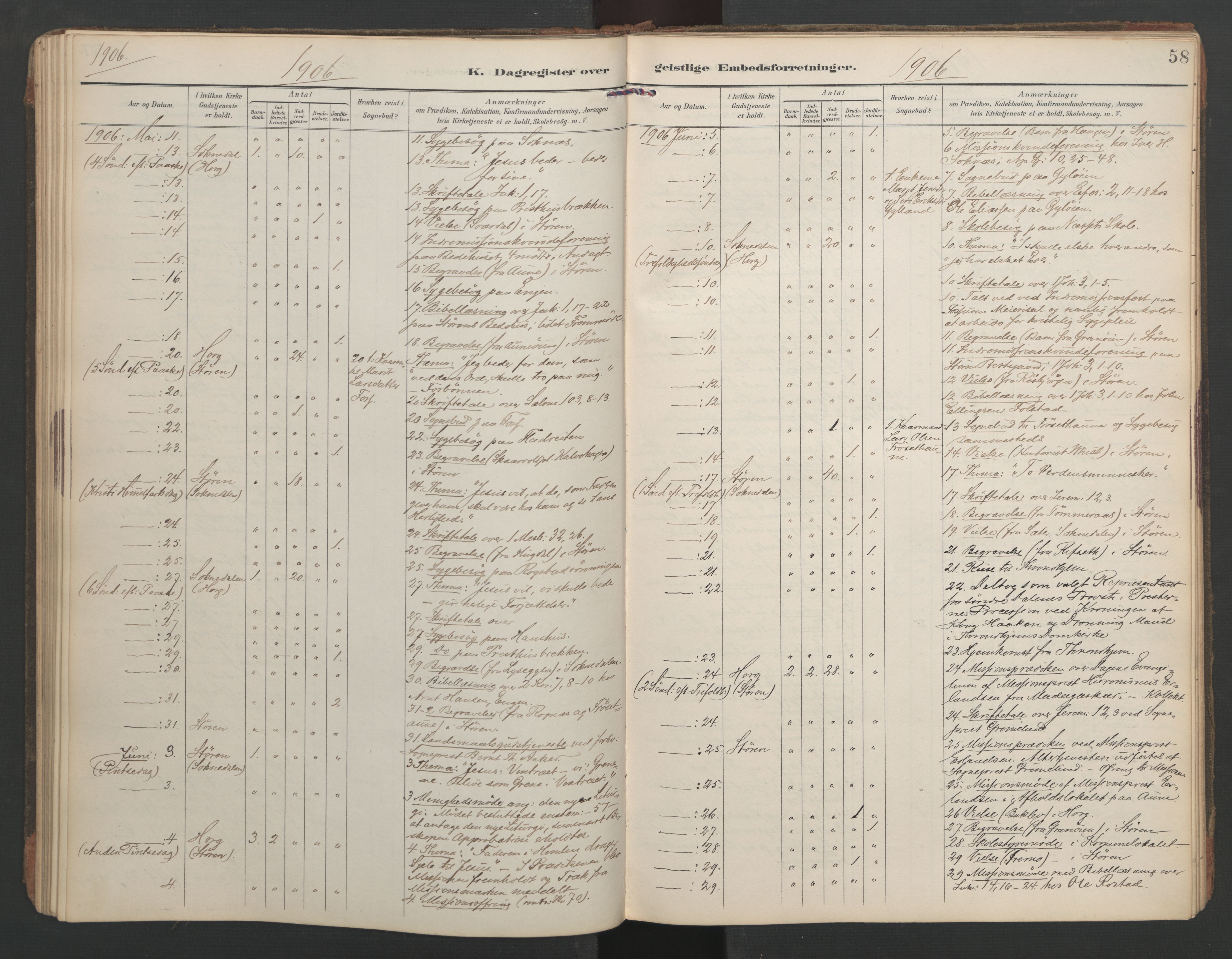 Ministerialprotokoller, klokkerbøker og fødselsregistre - Sør-Trøndelag, AV/SAT-A-1456/687/L1005: Dagsregister nr. 687A11, 1891-1912, s. 58