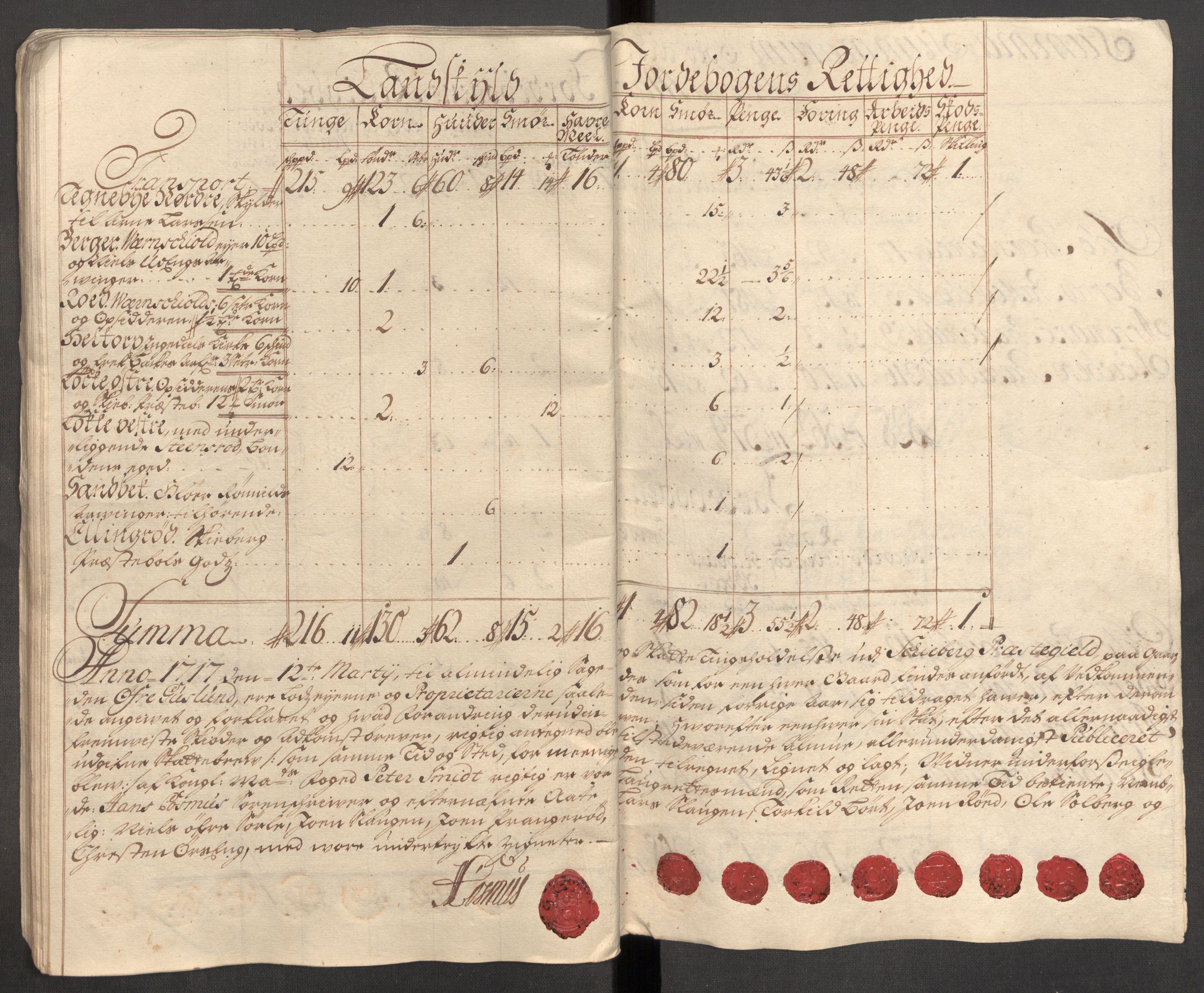 Rentekammeret inntil 1814, Reviderte regnskaper, Fogderegnskap, AV/RA-EA-4092/R01/L0024: Fogderegnskap Idd og Marker, 1717-1718, s. 62