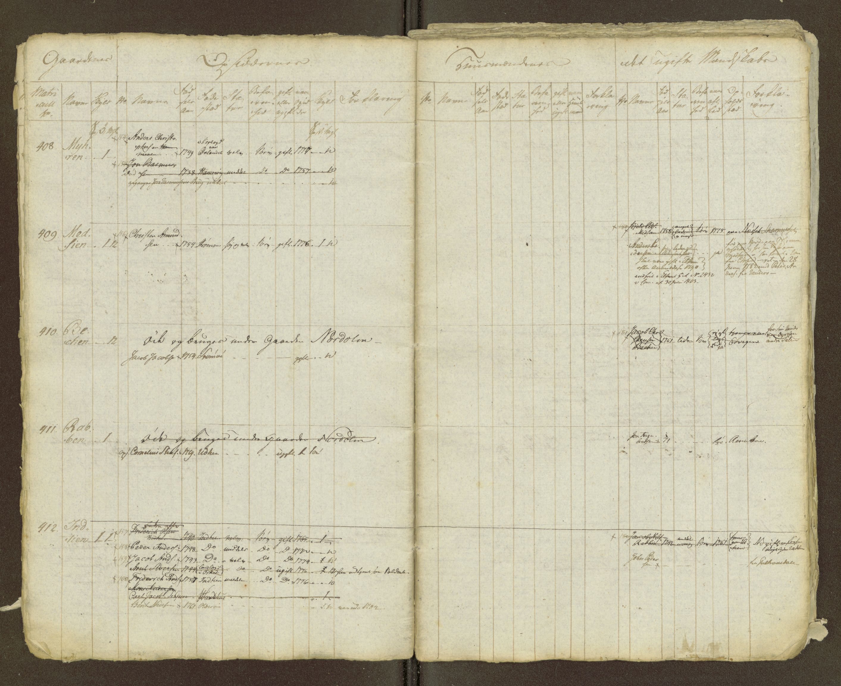 Sjøinnrulleringen - Trondhjemske distrikt, AV/SAT-A-5121/01/L0011/0001: -- / Ekstraruller for Trondhjem distrikt, 1771-1804