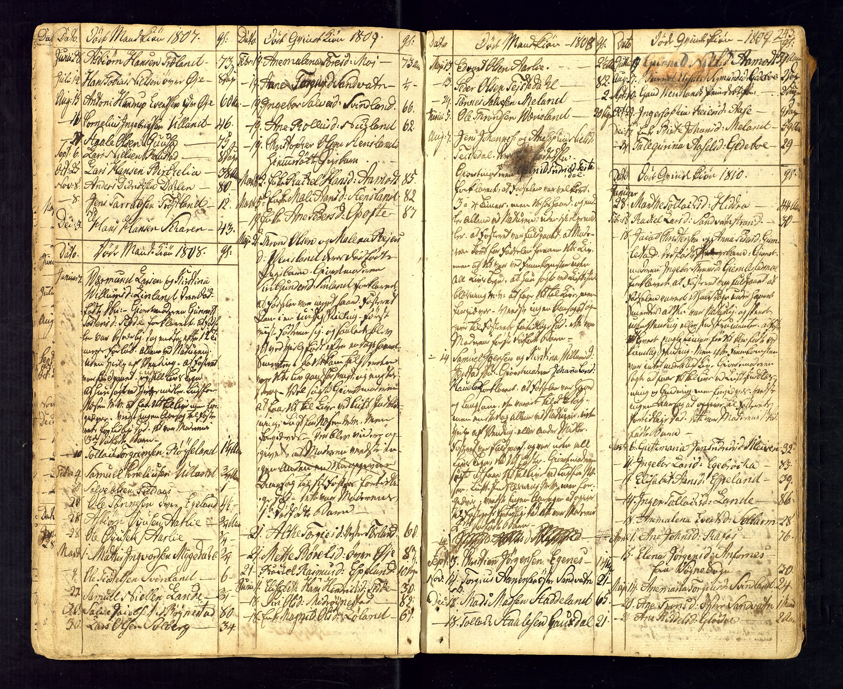 Kvinesdal sokneprestkontor, SAK/1111-0026/F/Fa/Fab/L0002: Ministerialbok nr. A 2, 1789-1815, s. 243