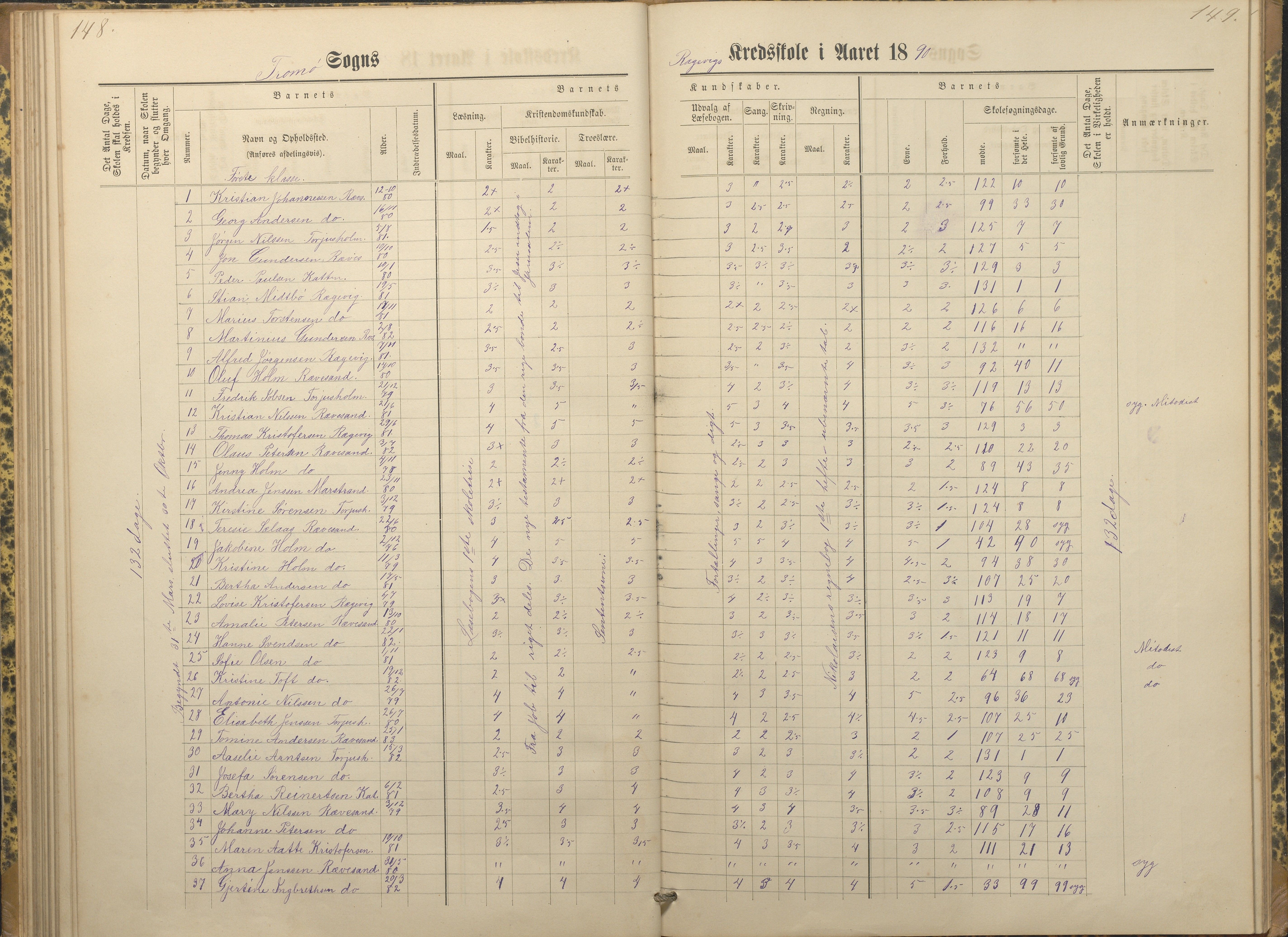 Tromøy kommune frem til 1971, AAKS/KA0921-PK/04/L0066: Rægevik - Karakterprotokoll, 1881-1891, s. 148-149