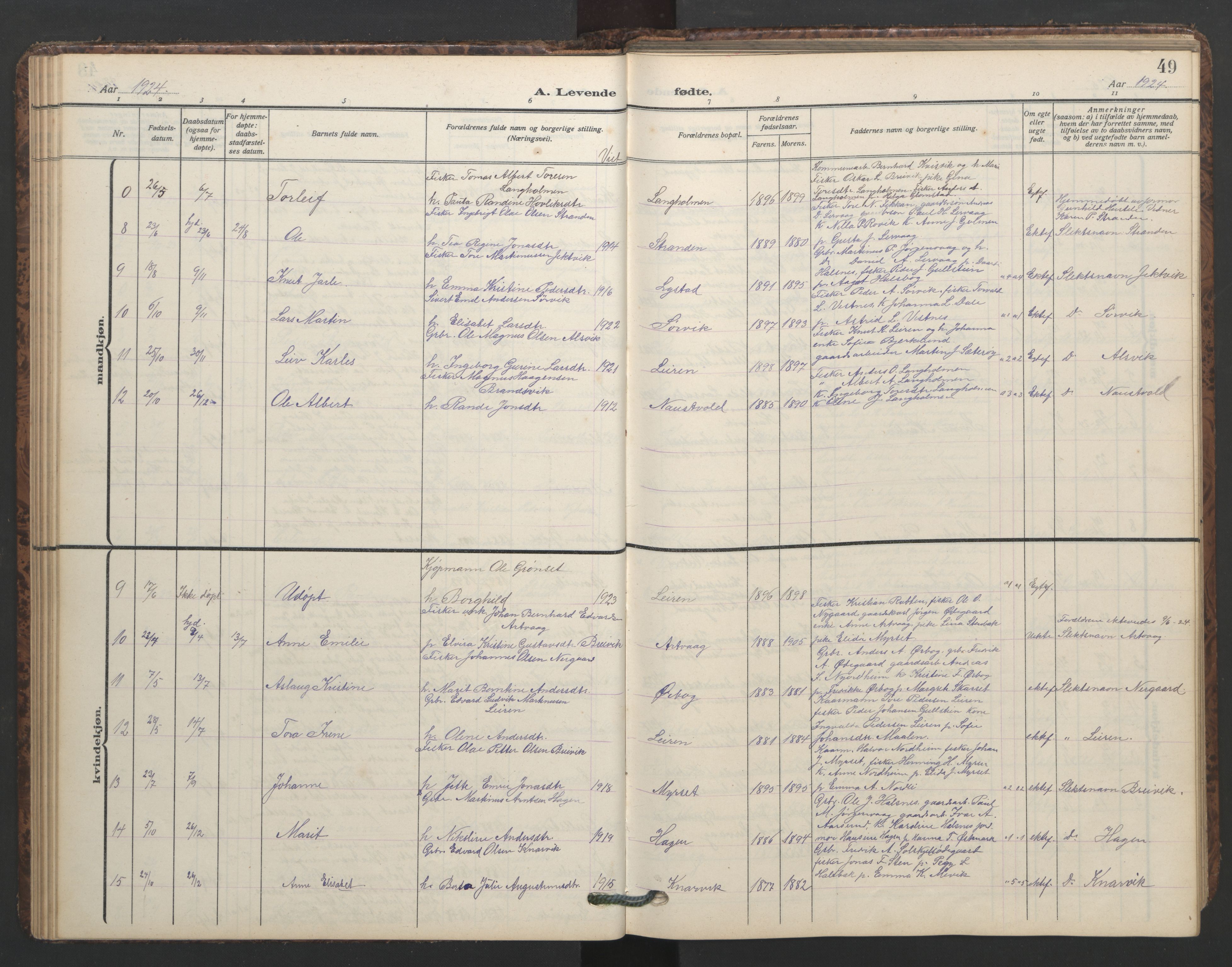 Ministerialprotokoller, klokkerbøker og fødselsregistre - Møre og Romsdal, AV/SAT-A-1454/577/L0897: Klokkerbok nr. 577C01, 1909-1946, s. 49