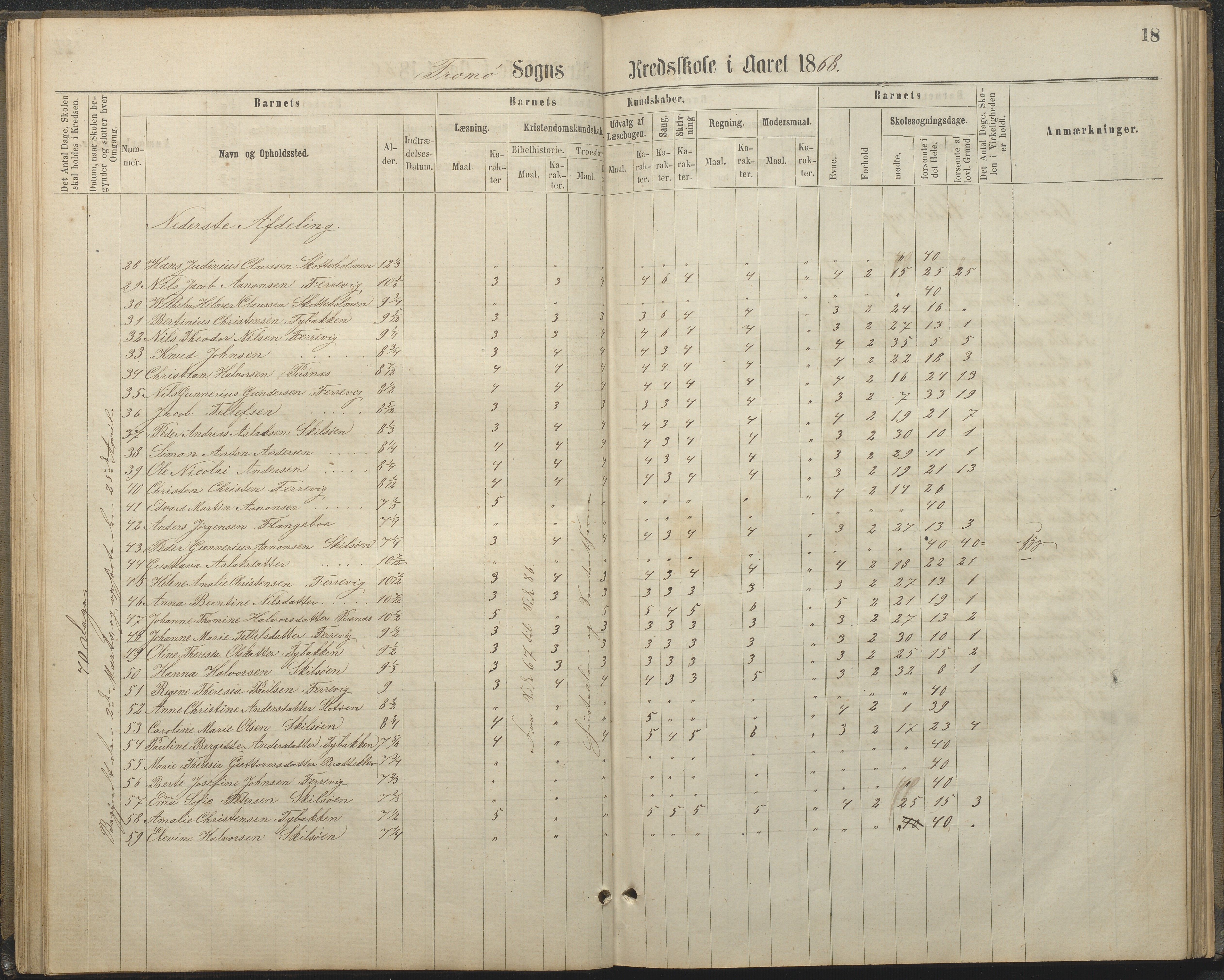 Tromøy kommune frem til 1971, AAKS/KA0921-PK/04/L0032: Færvik (Roligheden) - Karakterprotokoll, 1864-1889, s. 18