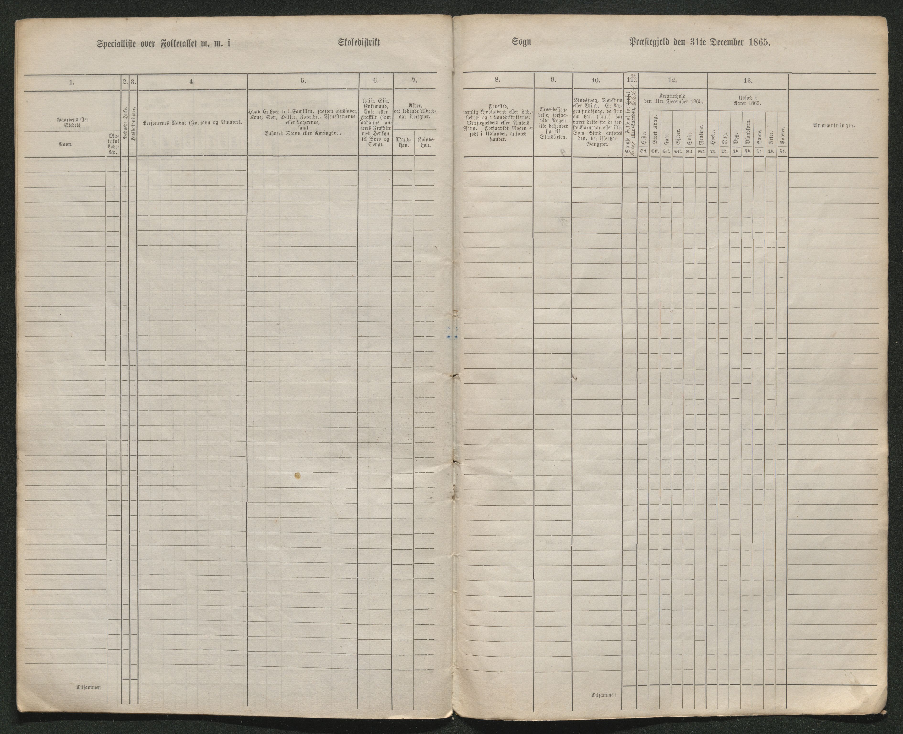 SAKO, Fantetellingen i Drangedal 1865, 1865, s. 71