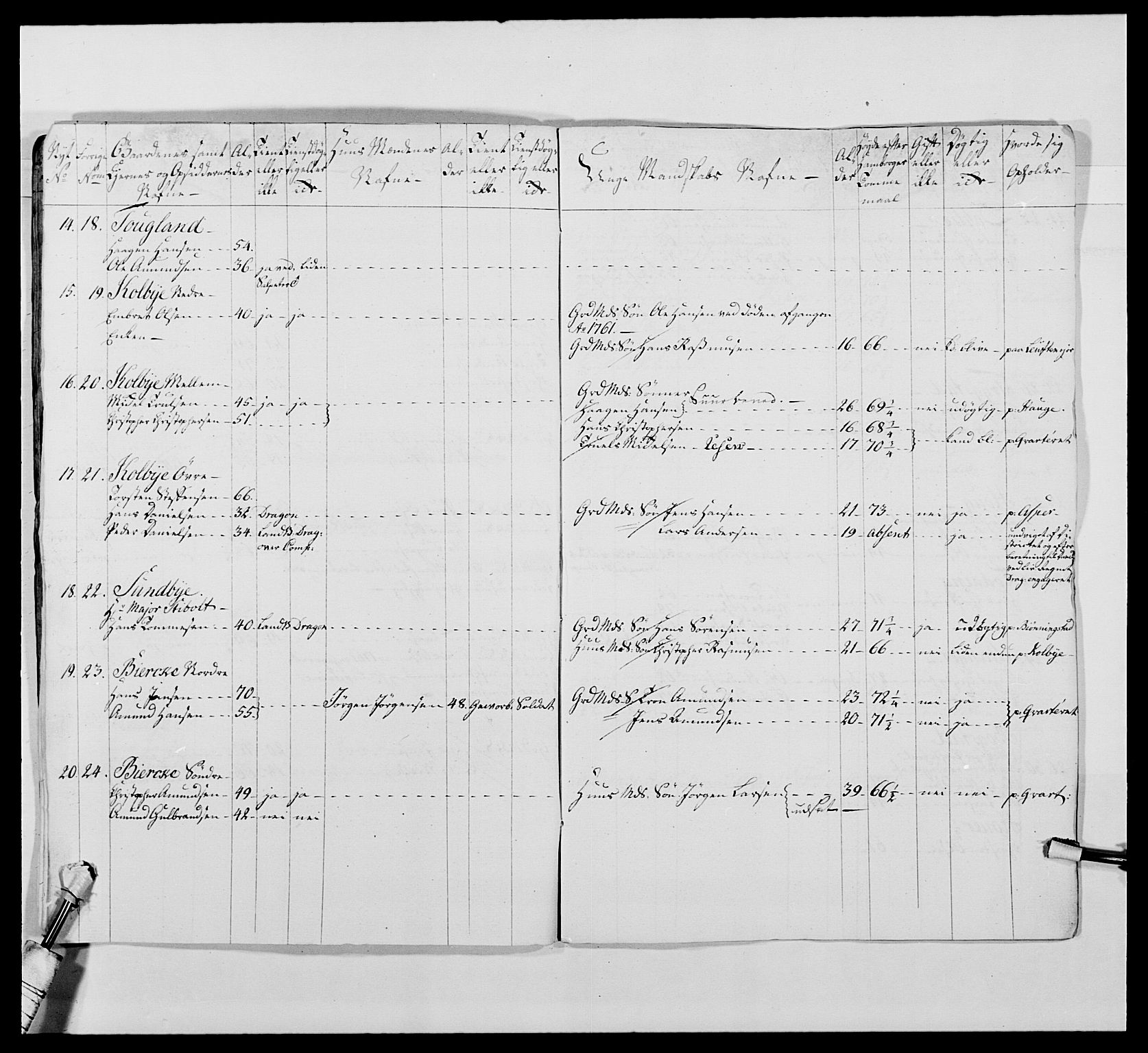 Kommanderende general (KG I) med Det norske krigsdirektorium, AV/RA-EA-5419/E/Ea/L0476: 1. Sønnafjelske dragonregiment, 1765-1767, s. 27