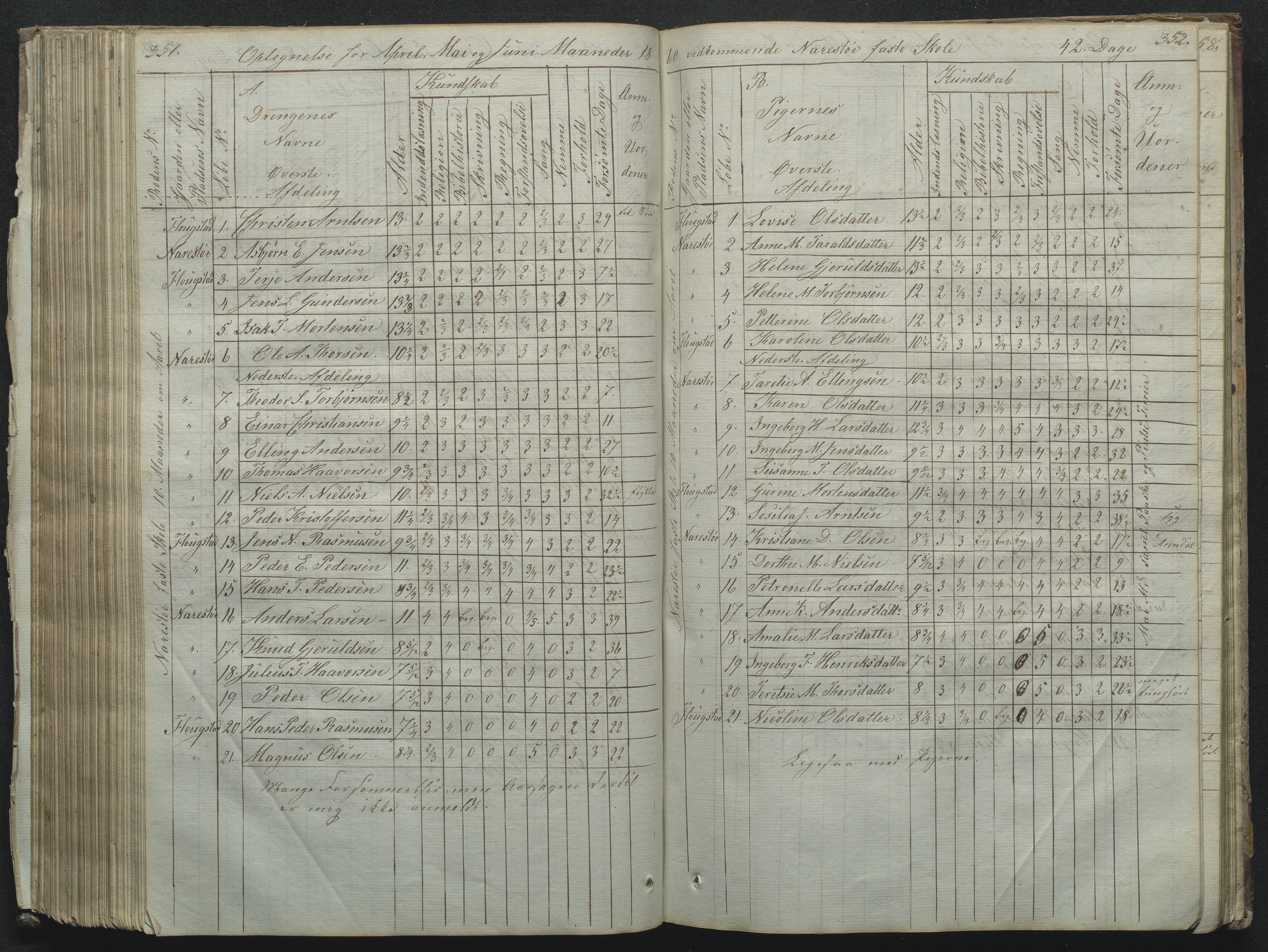 Flosta kommune, Narestø skole, AAKS/KA0916-550c/F2/L0001: Skoleprotokoll for Naresø faste skole, 1829-1862, s. 351-352