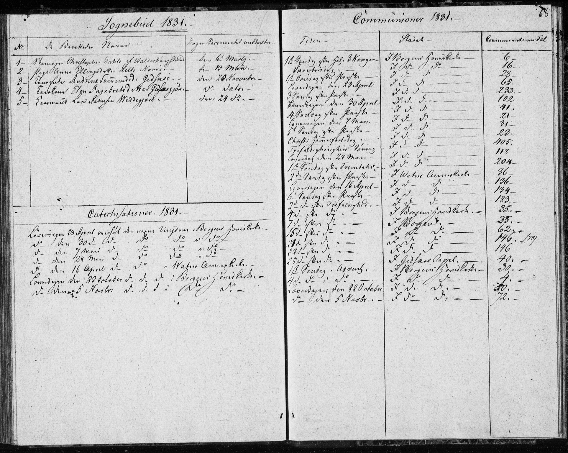 Ministerialprotokoller, klokkerbøker og fødselsregistre - Møre og Romsdal, AV/SAT-A-1454/528/L0413: Residerende kapellans bok nr. 528B01, 1828-1832, s. 68