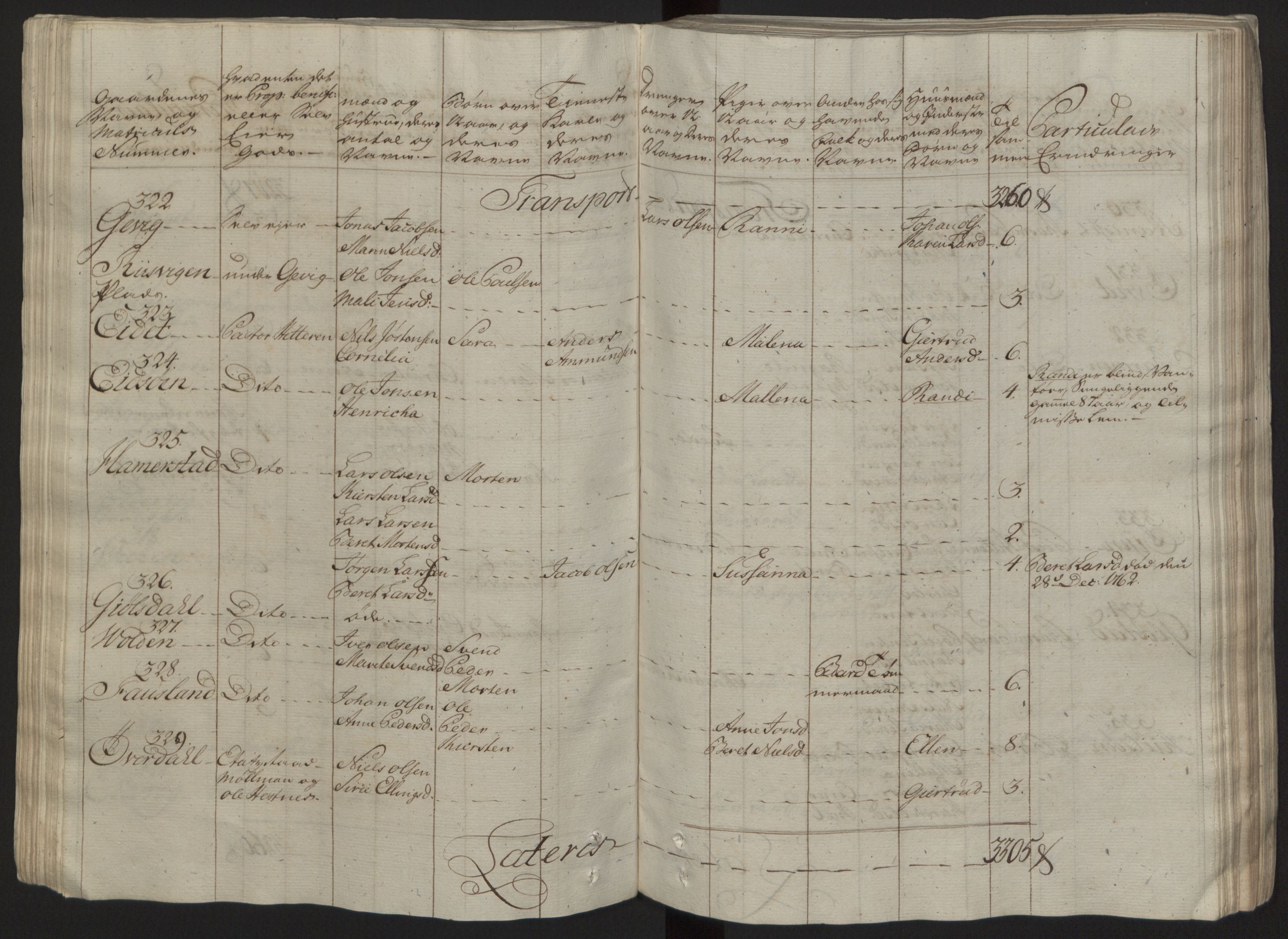 Rentekammeret inntil 1814, Reviderte regnskaper, Fogderegnskap, RA/EA-4092/R57/L3930: Ekstraskatten Fosen, 1762-1763, s. 78