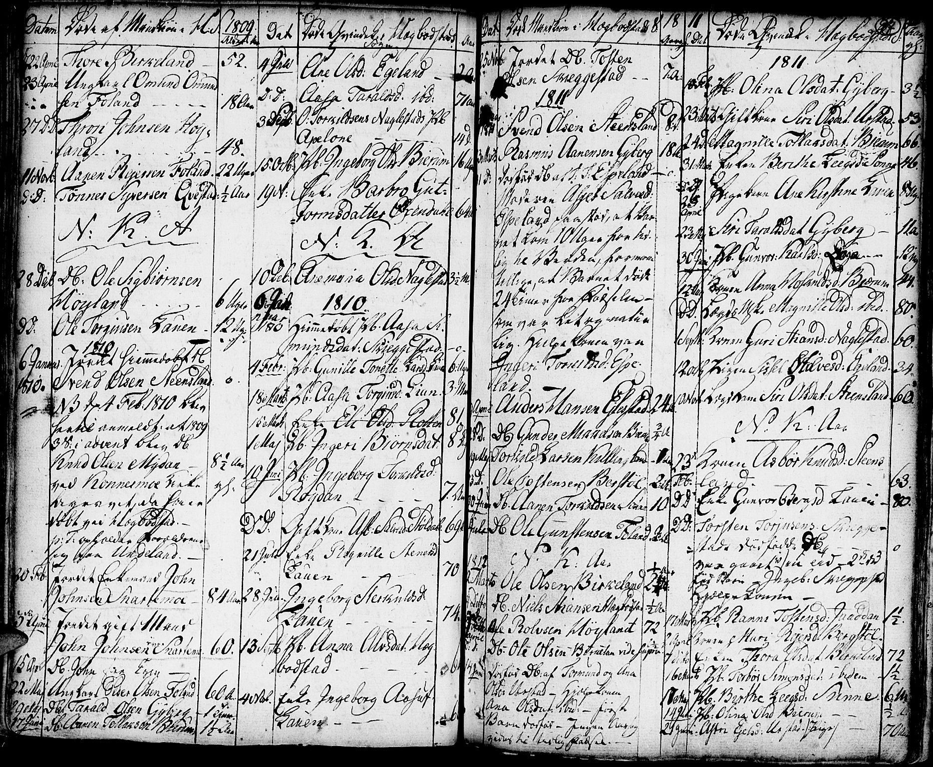 Hægebostad sokneprestkontor, AV/SAK-1111-0024/F/Fa/Faa/L0001: Ministerialbok nr. A 1 /1, 1760-1820, s. 97