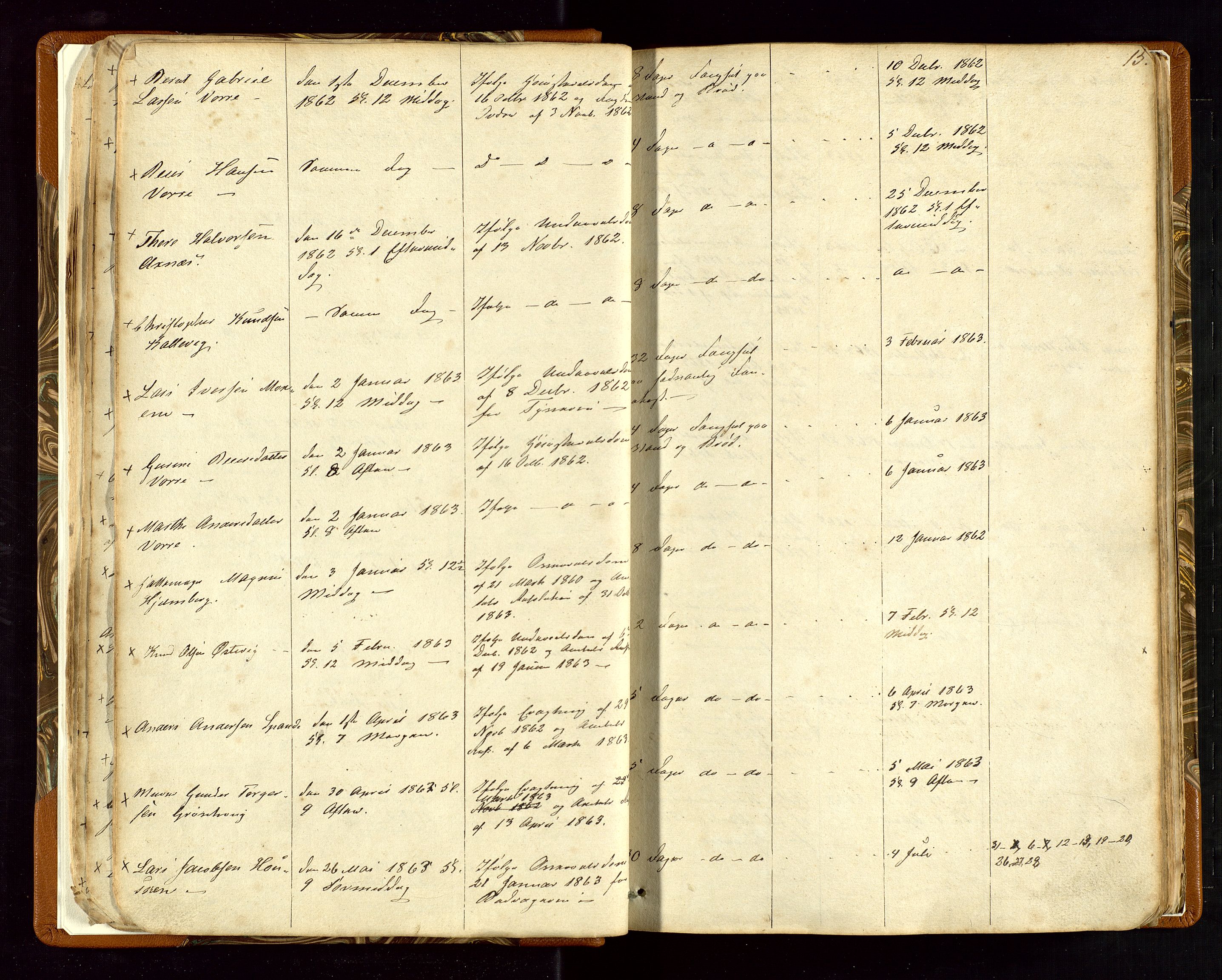Torvestad lensmannskontor, AV/SAST-A-100307/1/Gga/L0001: "Protocol over Straffanger i Torvestads Thinglaugs Lensmandsarrest", 1883-1931, s. 15