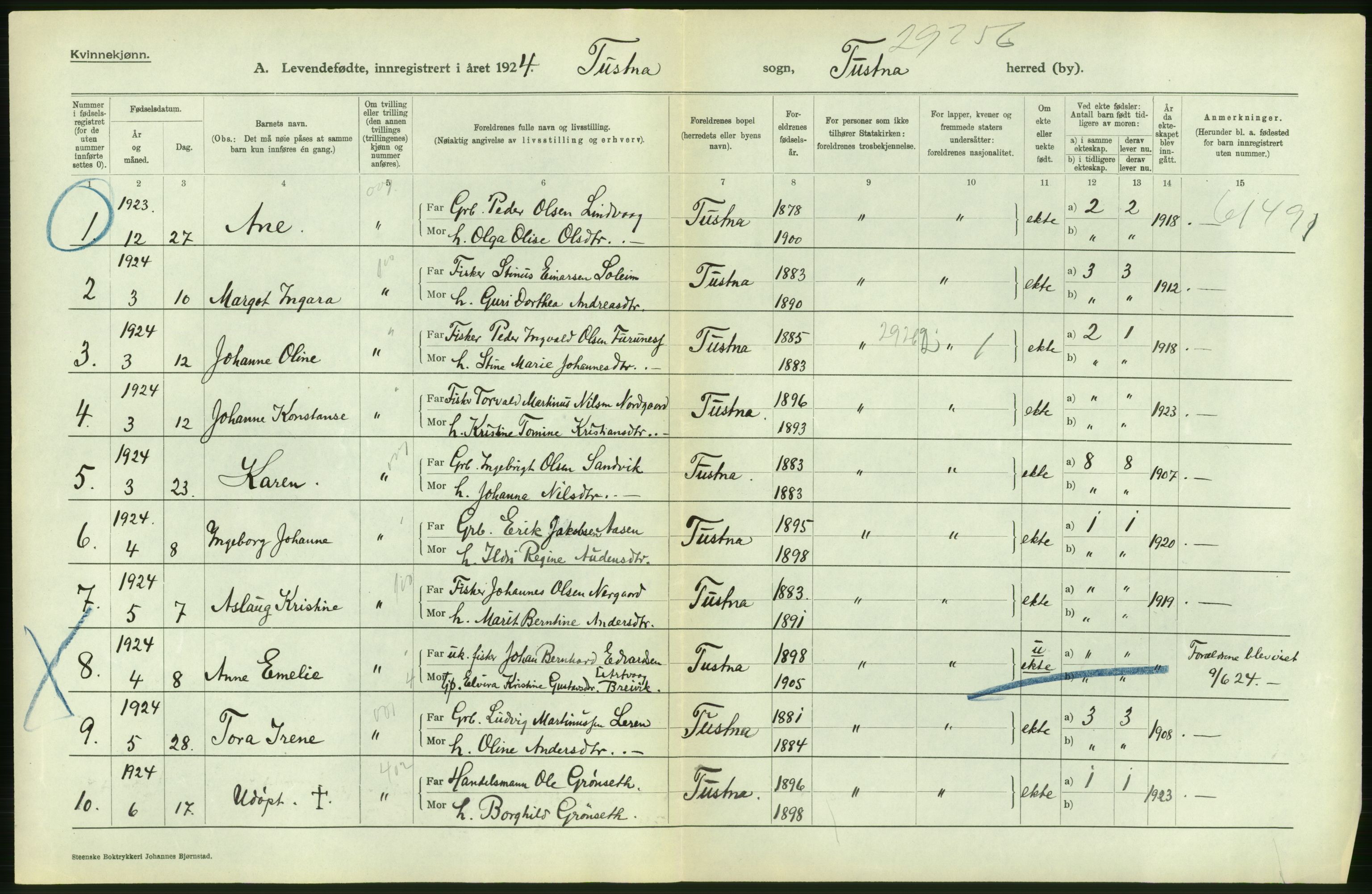Statistisk sentralbyrå, Sosiodemografiske emner, Befolkning, AV/RA-S-2228/D/Df/Dfc/Dfcd/L0032: Møre fylke: Levendefødte menn og kvinner. Bygder., 1924, s. 6