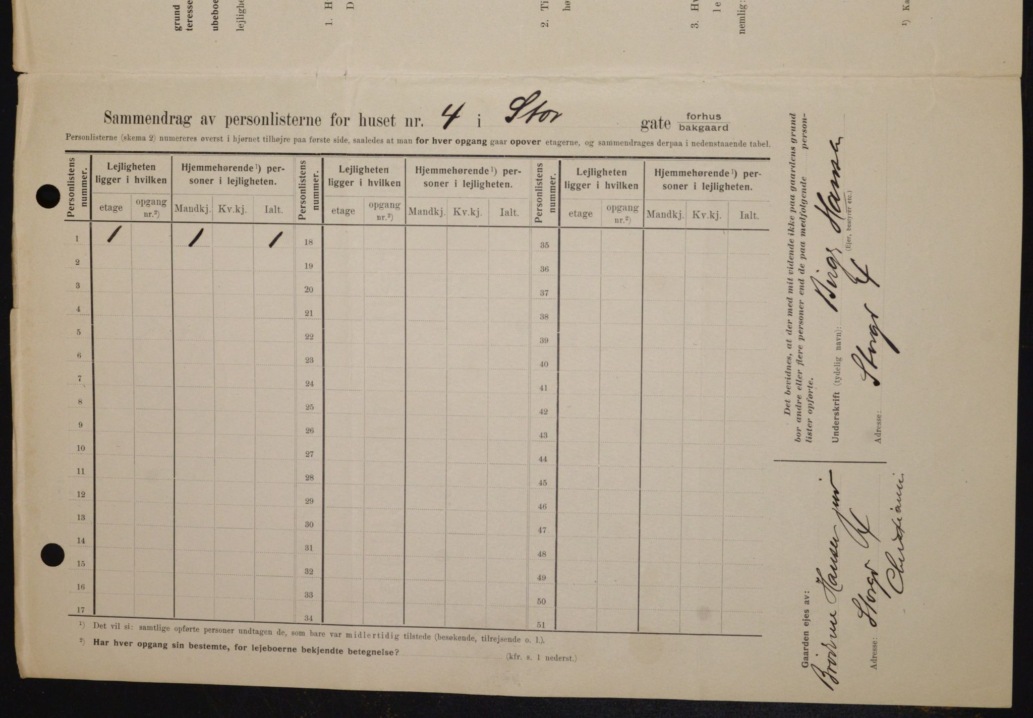 OBA, Kommunal folketelling 1.2.1909 for Kristiania kjøpstad, 1909, s. 93015