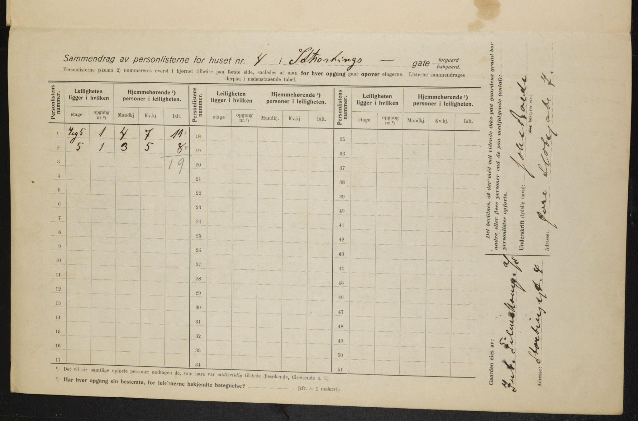 OBA, Kommunal folketelling 1.2.1915 for Kristiania, 1915, s. 103670