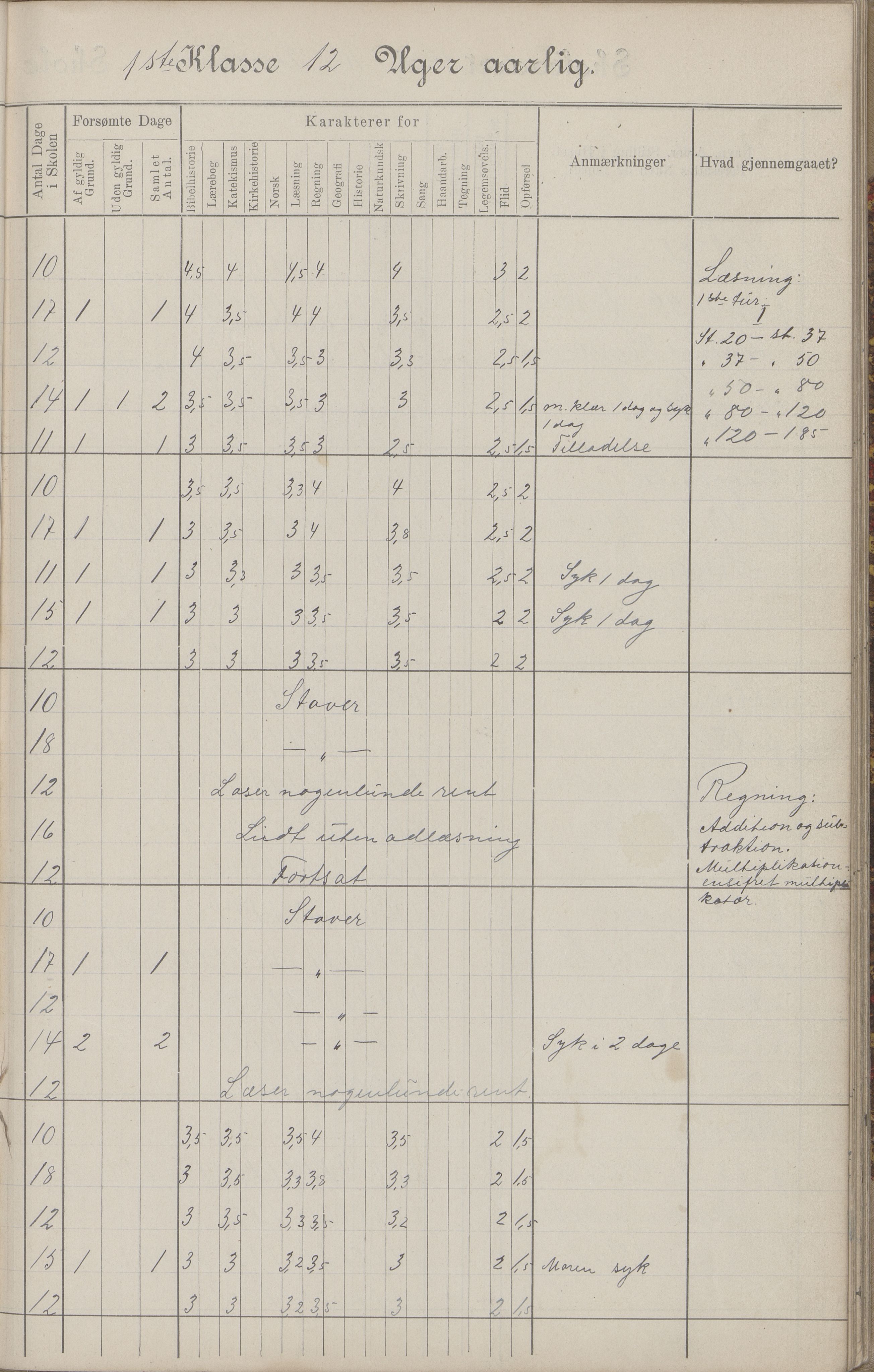 Hadsel kommune. Budal skolekrets, AIN/K-18660.510.19/G/L0001: Skoleprotokoll Budal skole, 1902-1917