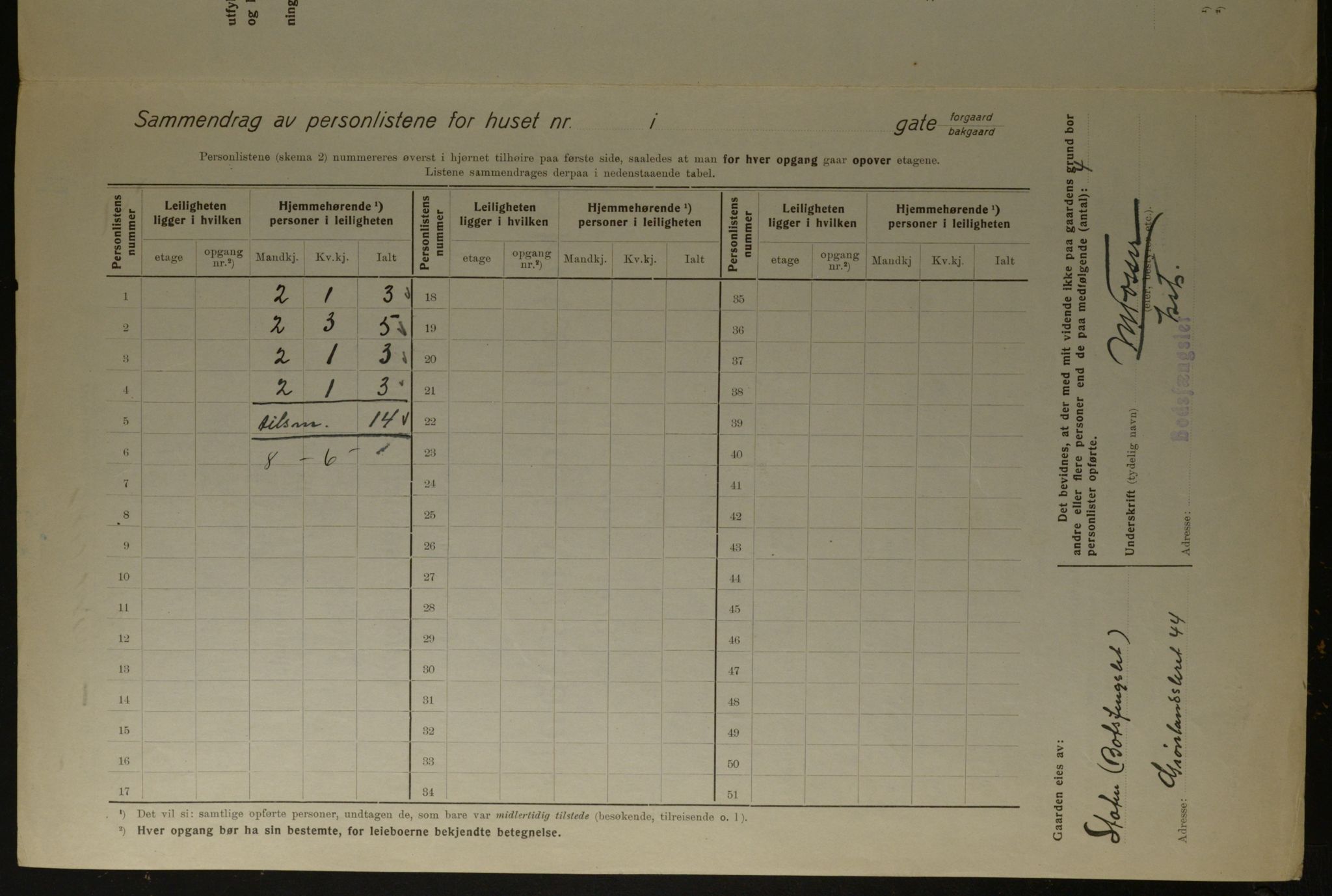 OBA, Kommunal folketelling 1.12.1923 for Kristiania, 1923, s. 143452