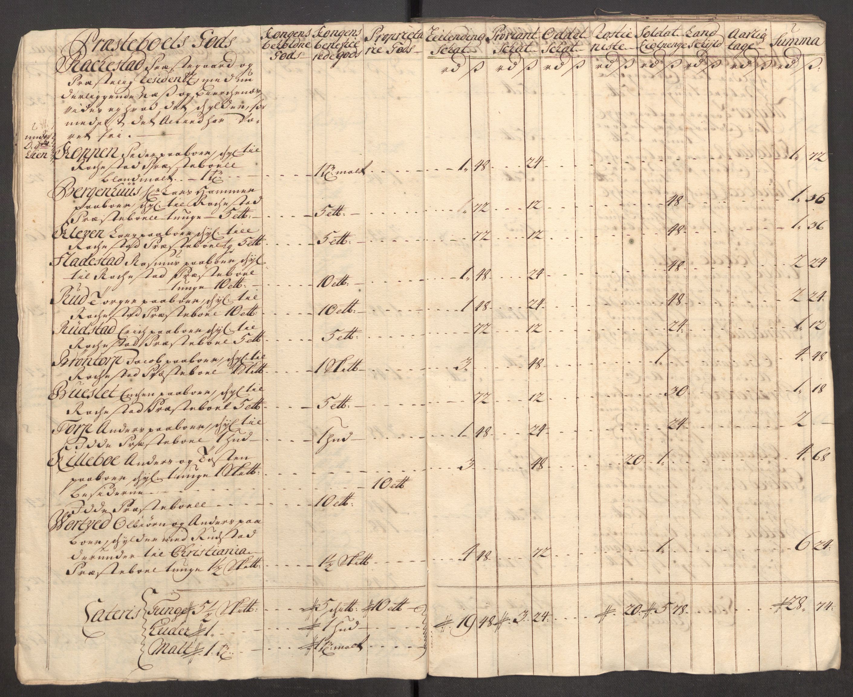 Rentekammeret inntil 1814, Reviderte regnskaper, Fogderegnskap, RA/EA-4092/R07/L0308: Fogderegnskap Rakkestad, Heggen og Frøland, 1714, s. 22