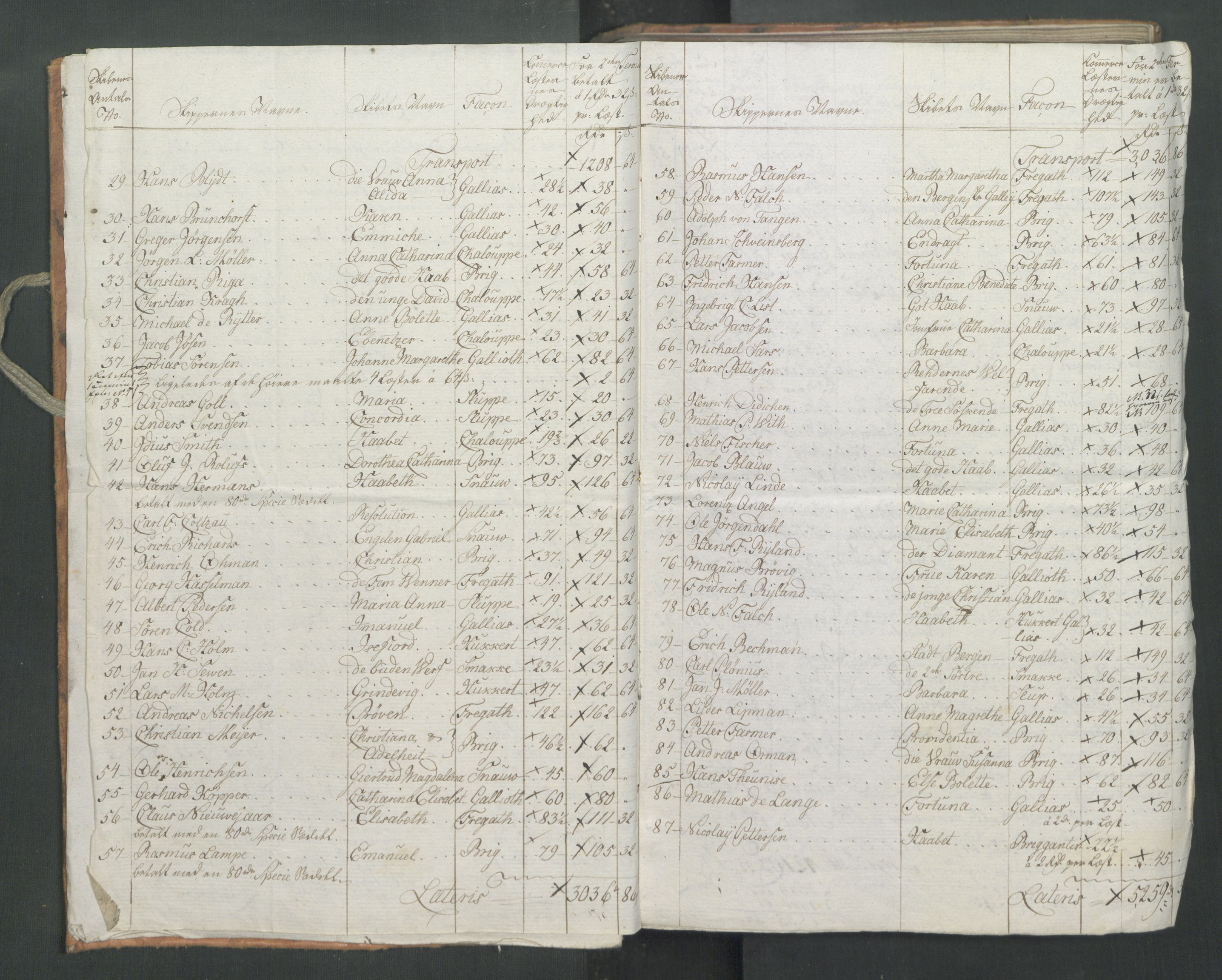 Generaltollkammeret, tollregnskaper, AV/RA-EA-5490/R26/L0278/0001: Tollregnskaper Bergen A / Utgående tollbok II, 1794