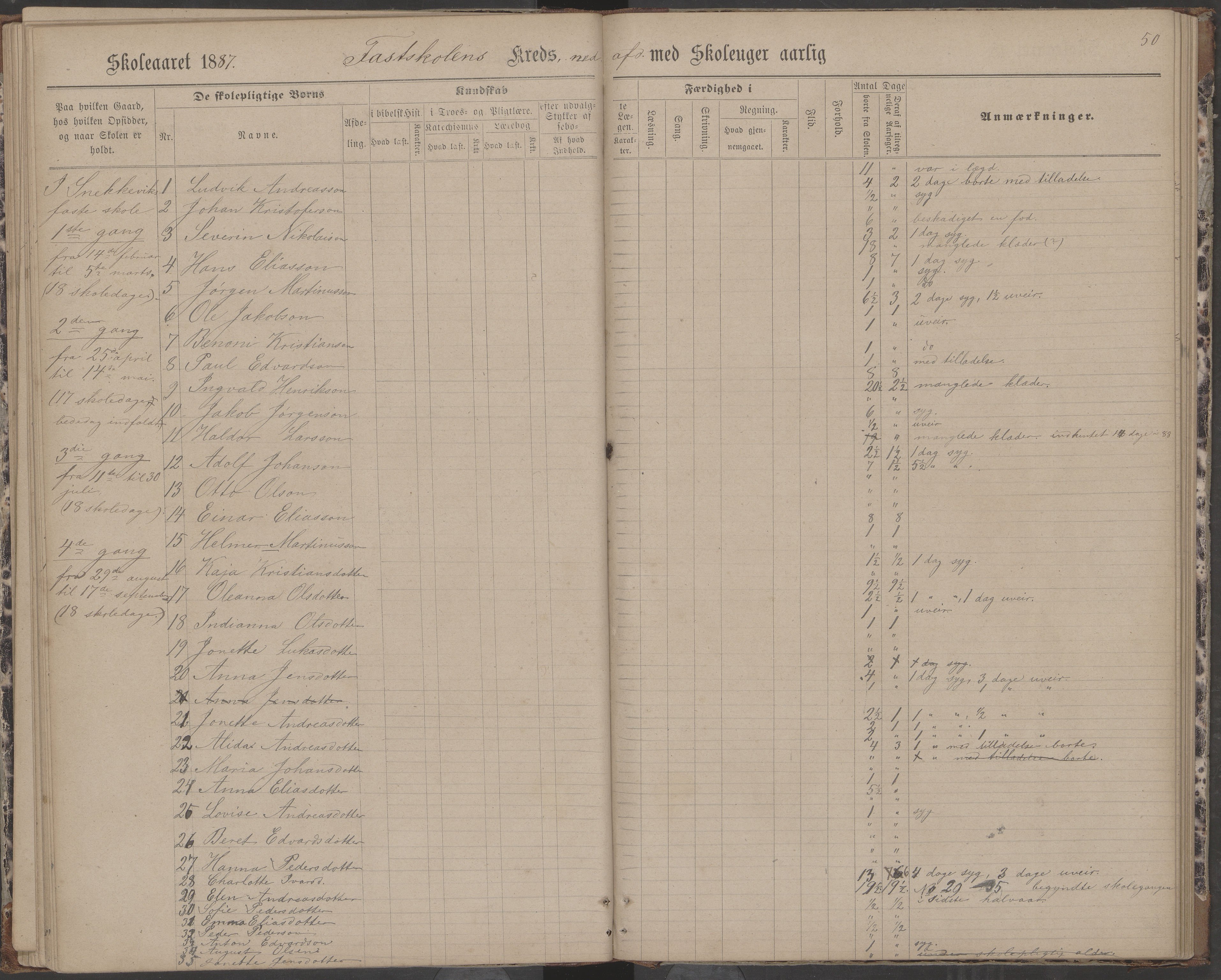 Dønna kommune. Dønnes fastskole, AIN/K-18270.510.01/442/L0004: Skoleprotokoll, 1880-1887