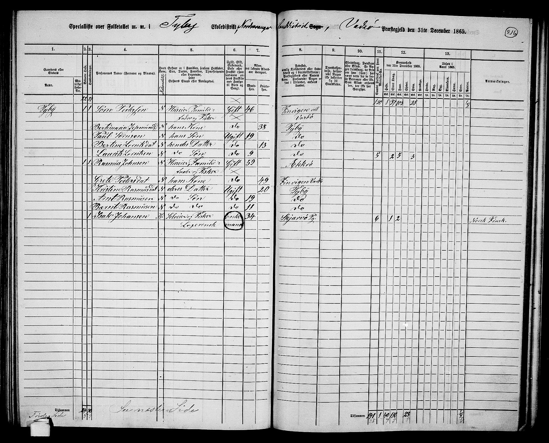 RA, Folketelling 1865 for 2029L Vadsø prestegjeld, Nord-Varanger sokn, 1865, s. 43