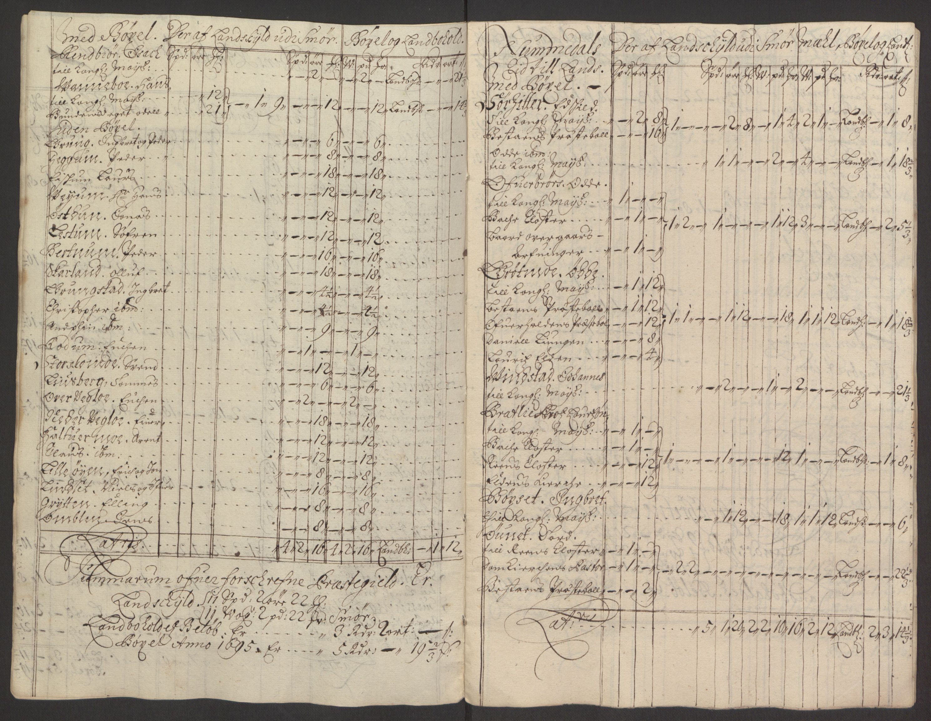 Rentekammeret inntil 1814, Reviderte regnskaper, Fogderegnskap, AV/RA-EA-4092/R64/L4424: Fogderegnskap Namdal, 1692-1695, s. 490