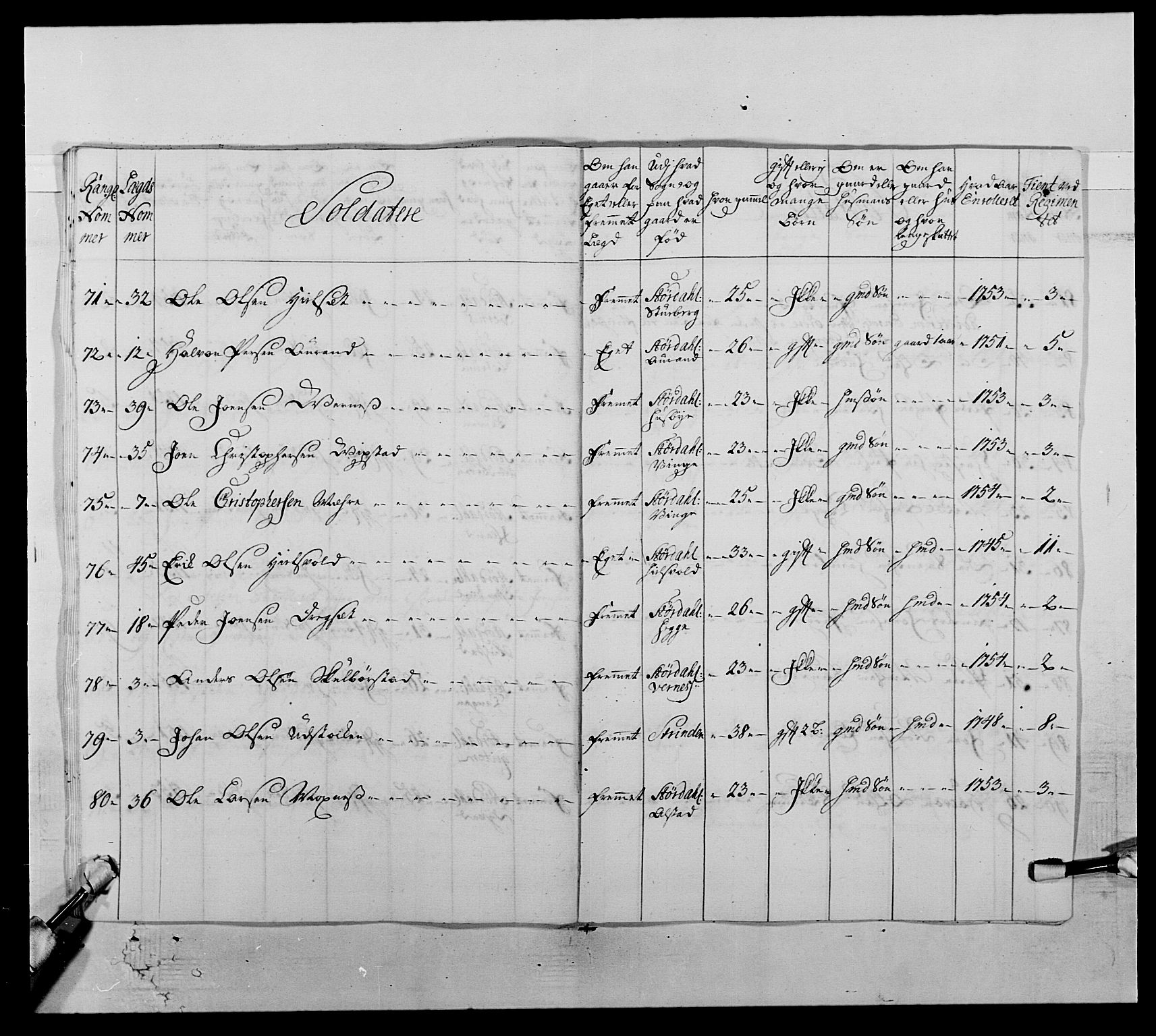 Kommanderende general (KG I) med Det norske krigsdirektorium, AV/RA-EA-5419/E/Ea/L0510: 1. Trondheimske regiment, 1756-1765, s. 125