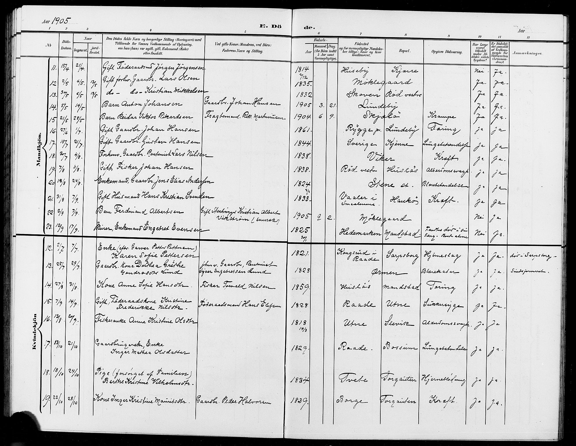 Onsøy prestekontor Kirkebøker, AV/SAO-A-10914/G/Ga/L0002: Klokkerbok nr. I 2, 1903-1909