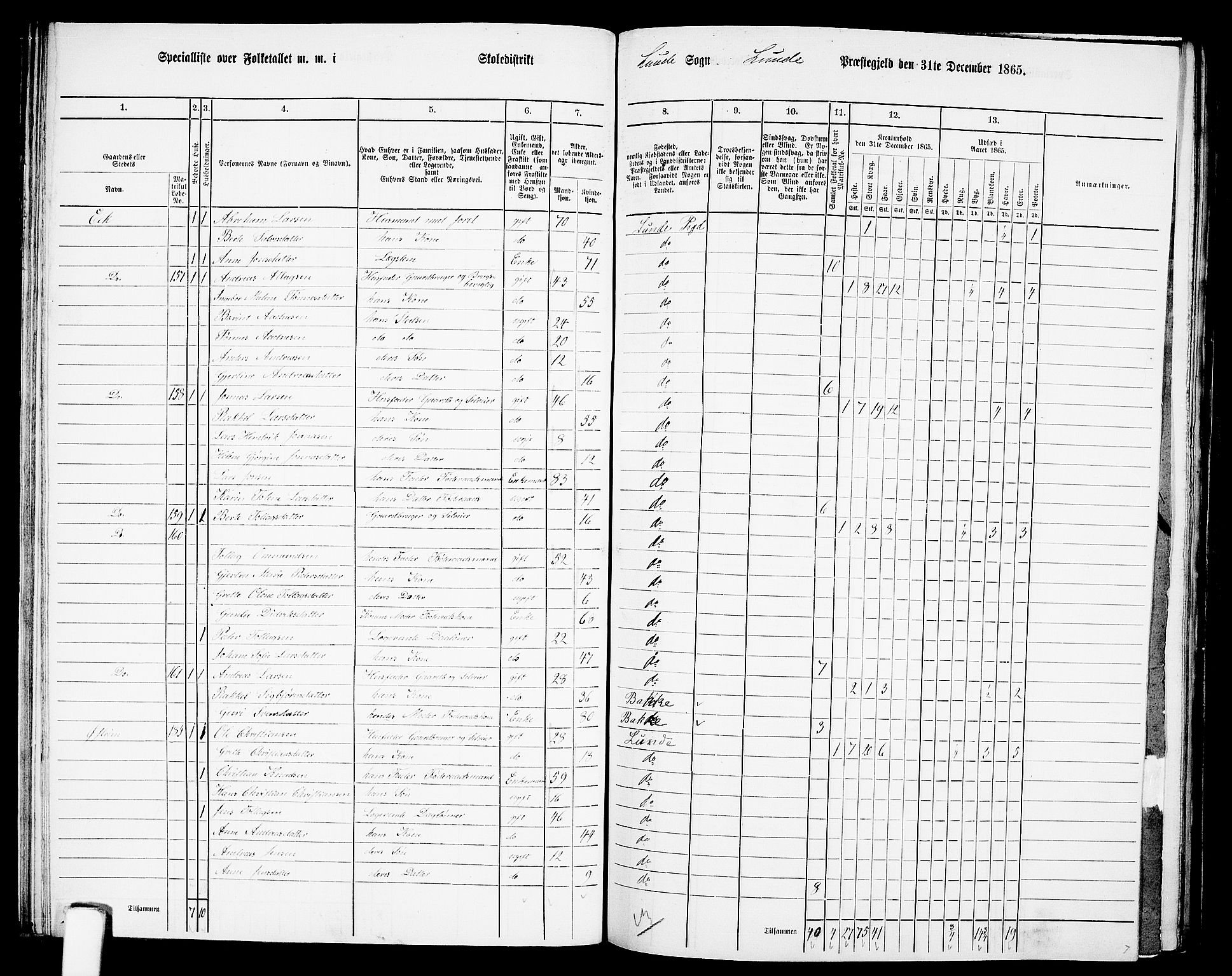 RA, Folketelling 1865 for 1112P Lund prestegjeld, 1865, s. 56