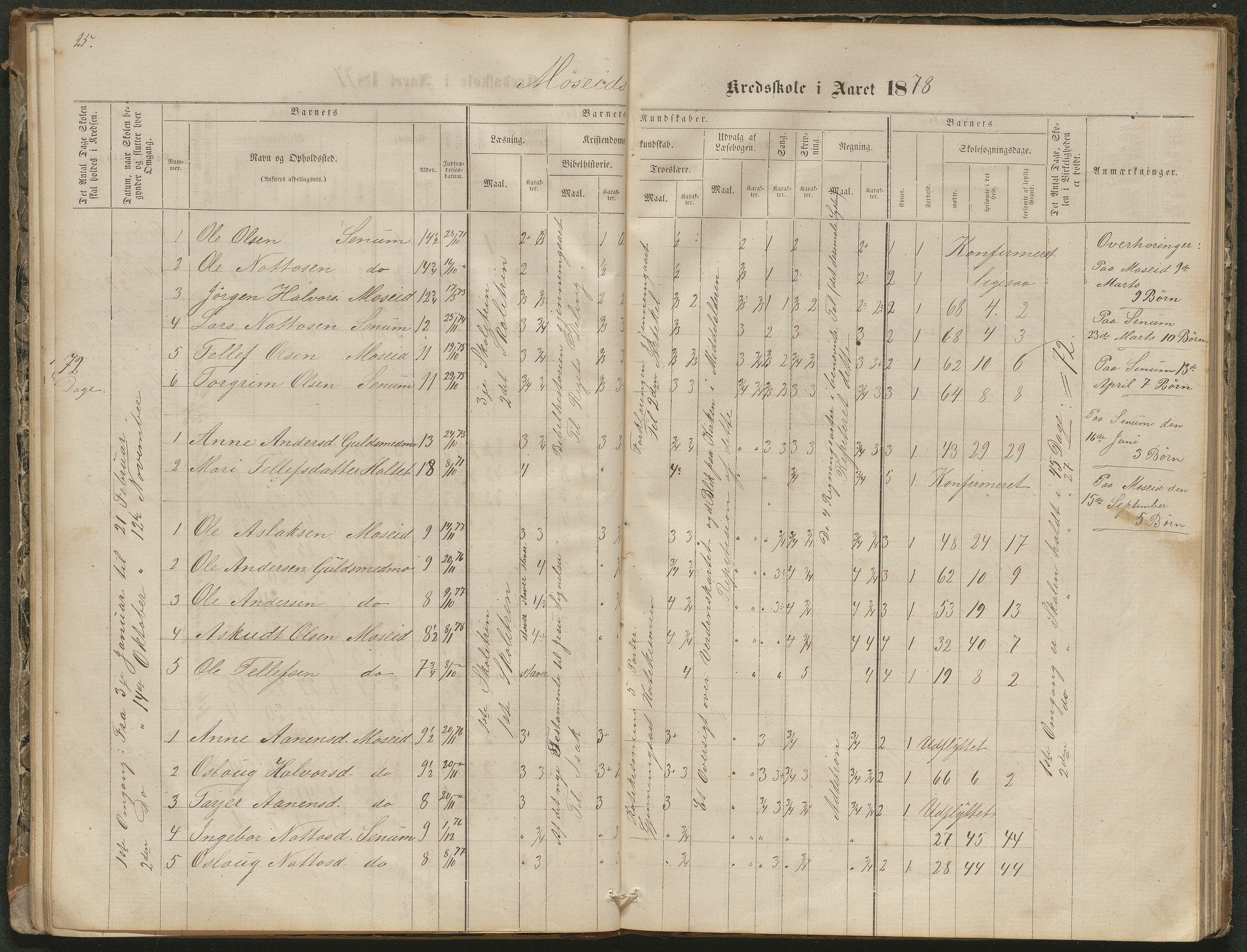 Hornnes kommune, Moseid skolekrets, AAKS/KA0936-550f/F1/L0001: Skoleprotokoll Moseid og Uleberg, 1864-1890, s. 25