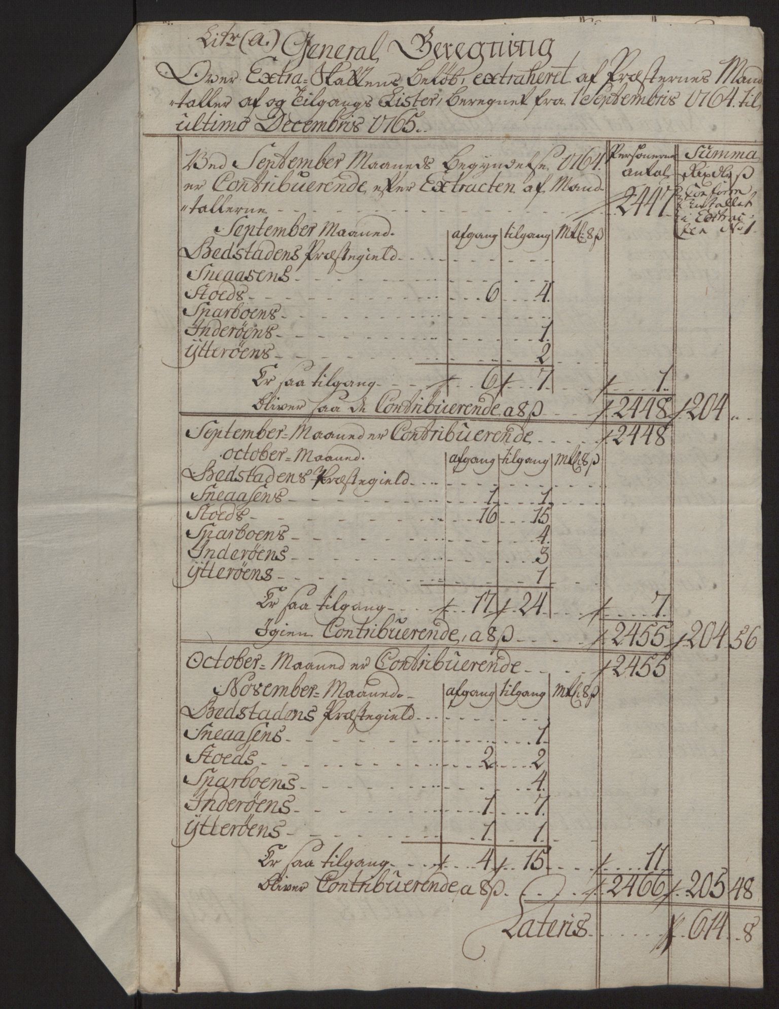 Rentekammeret inntil 1814, Reviderte regnskaper, Fogderegnskap, AV/RA-EA-4092/R63/L4420: Ekstraskatten Inderøy, 1762-1772, s. 181