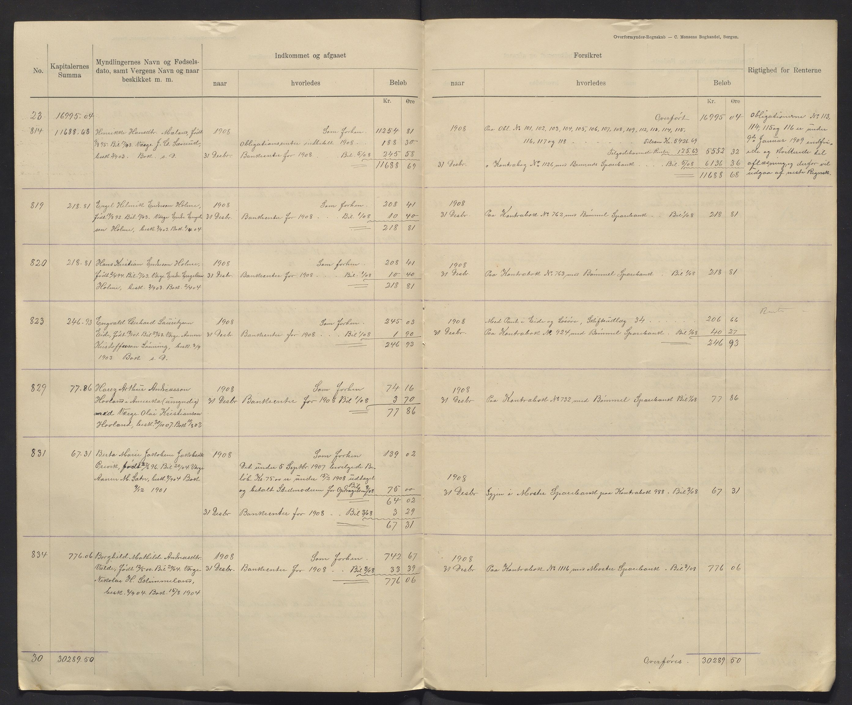 Finnaas kommune. Overformynderiet, IKAH/1218a-812/R/Ra/Raa/L0008/0002: Årlege rekneskap m/vedlegg / Årlege rekneskap m/vedlegg, 1908