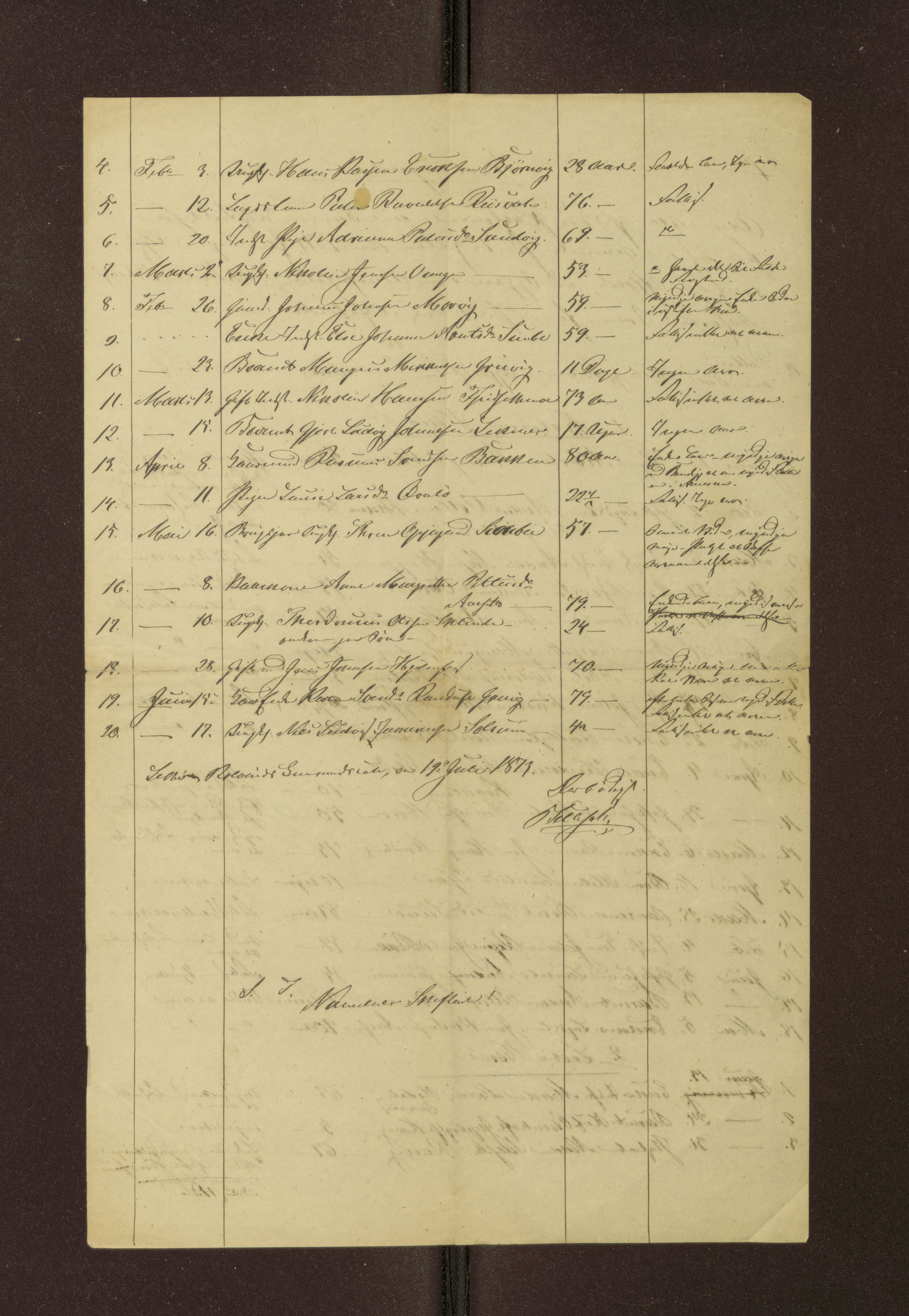 Kolvereid lensmannskontor, AV/SAT-A-1027/2/Ga/L0001: Mappe, Dødsfallsprotokoll, 1871-1904, s. 42