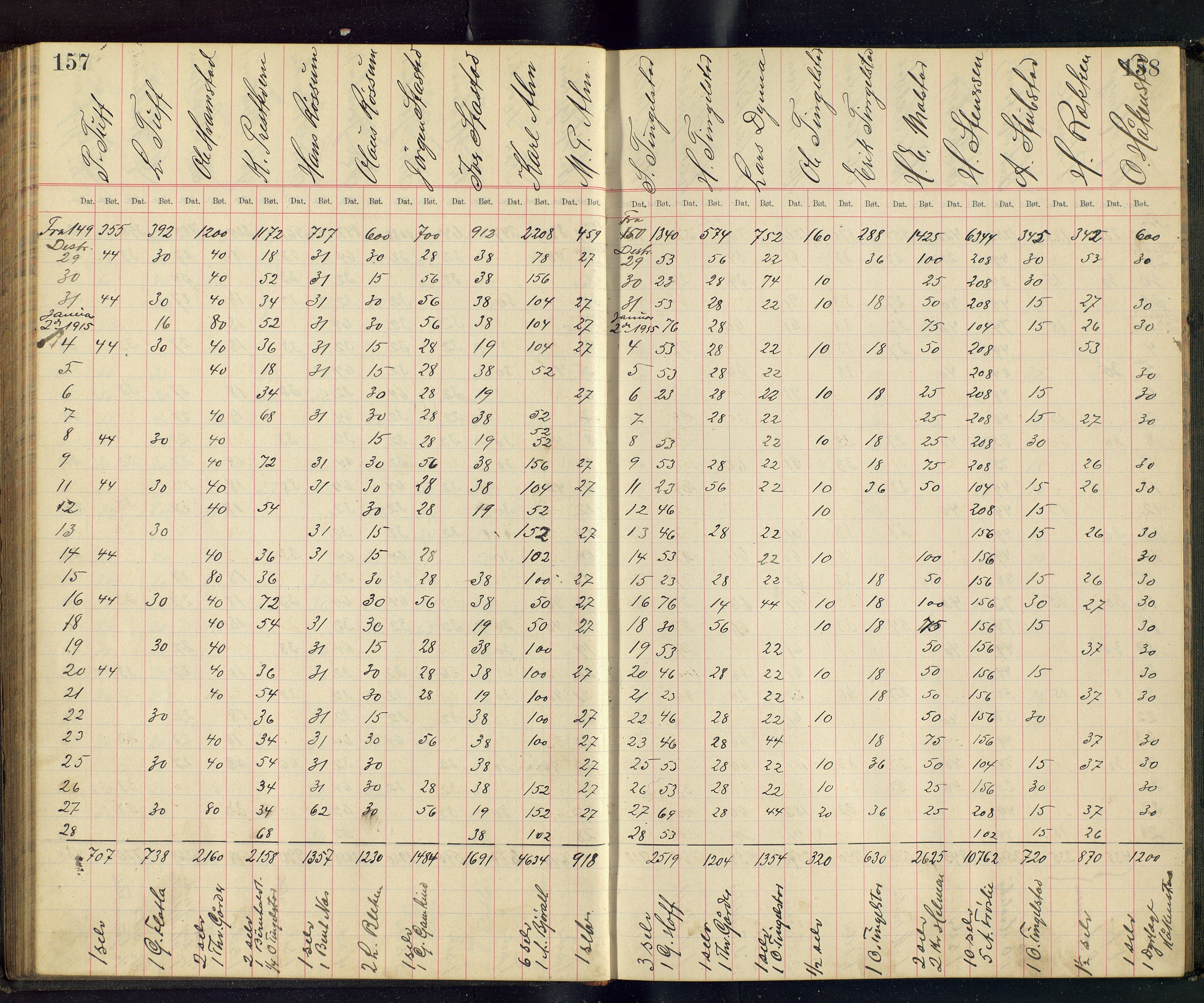 Gjefsen Brænderi, OARM/H-A-00236/F/Fb/L0001/0003: Drankebøker / Drankeprotokoll, 1903-1928