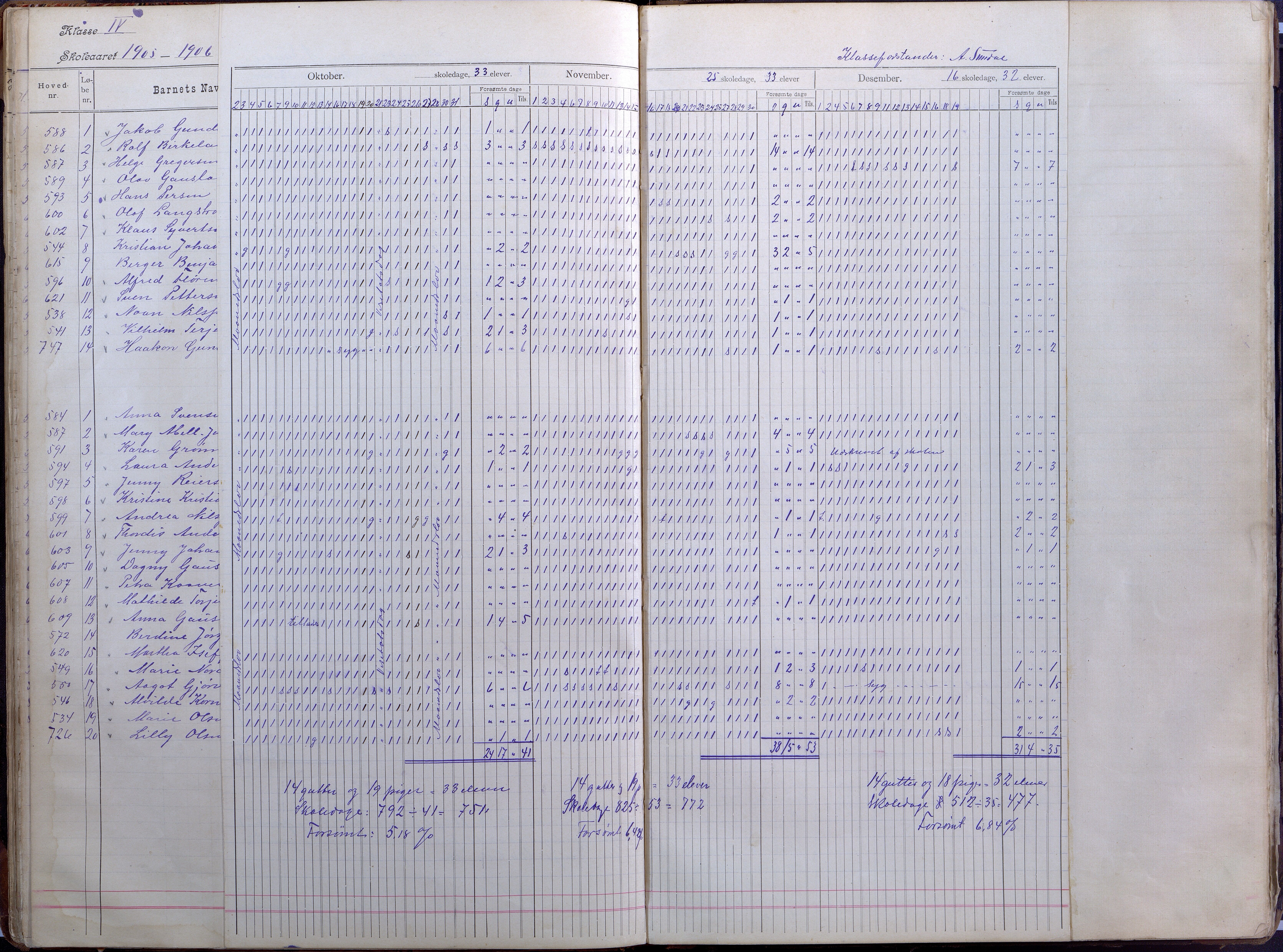 Lillesand kommune, AAKS/KA0926-PK/2/03/L0008: Folkeskolen - Dagbok IV klasse, 1898-1914