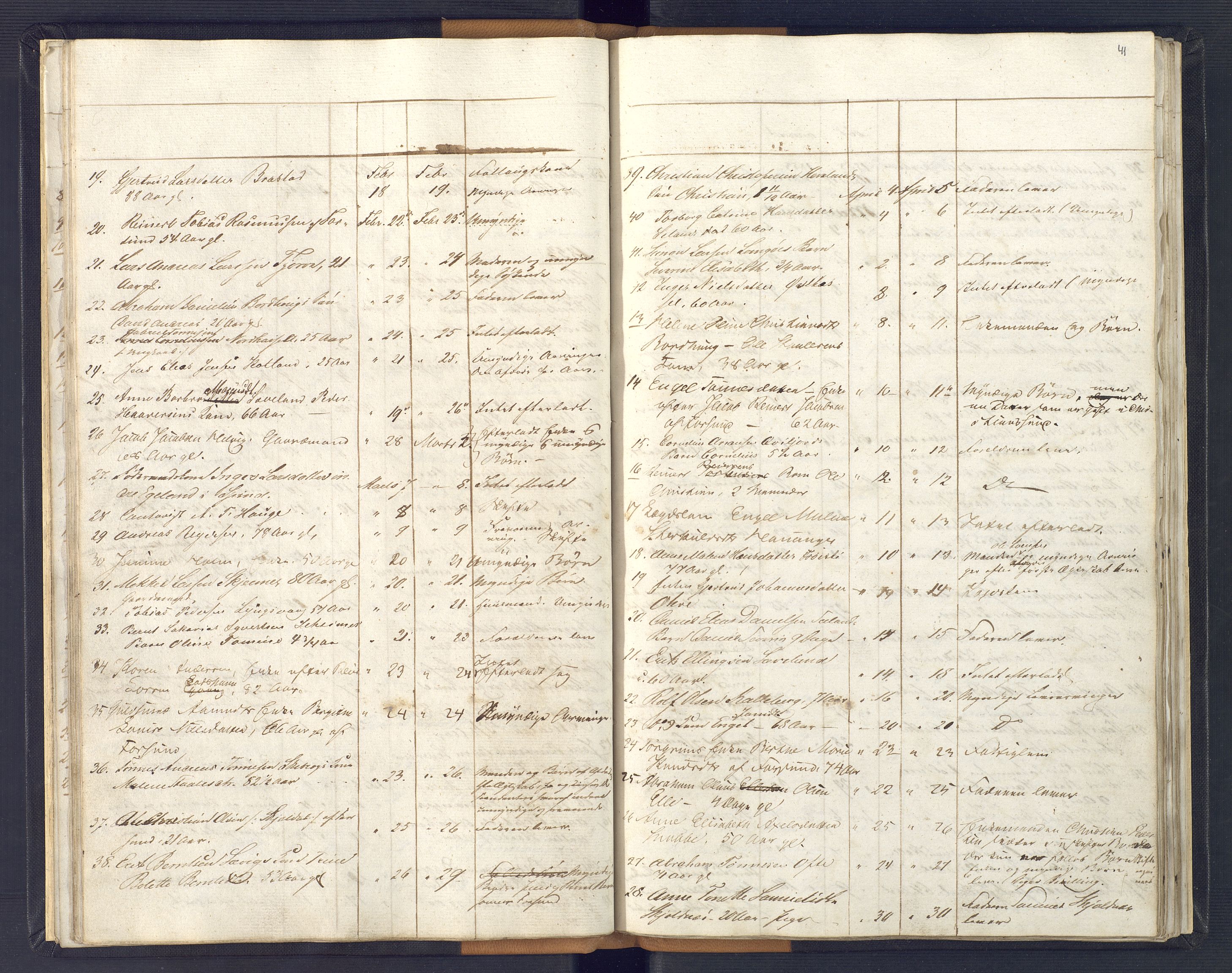 Lyngdal sorenskriveri, AV/SAK-1221-0004/H/Ha/L0835/0003: Dødsfallsprotokoller / Dødsfallsprotokoll, 1844-1857, s. 40-41