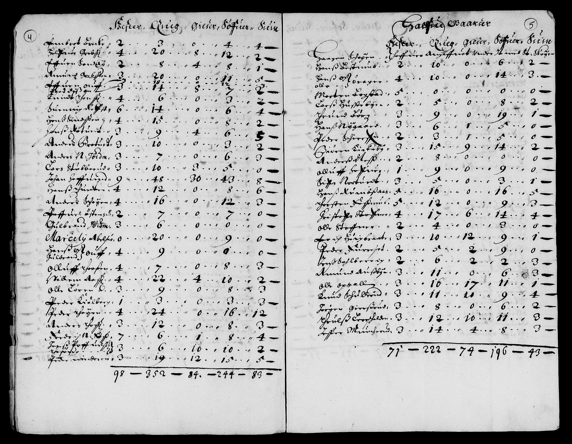 Rentekammeret inntil 1814, Reviderte regnskaper, Lensregnskaper, AV/RA-EA-5023/R/Rb/Rba/L0244: Akershus len, 1657