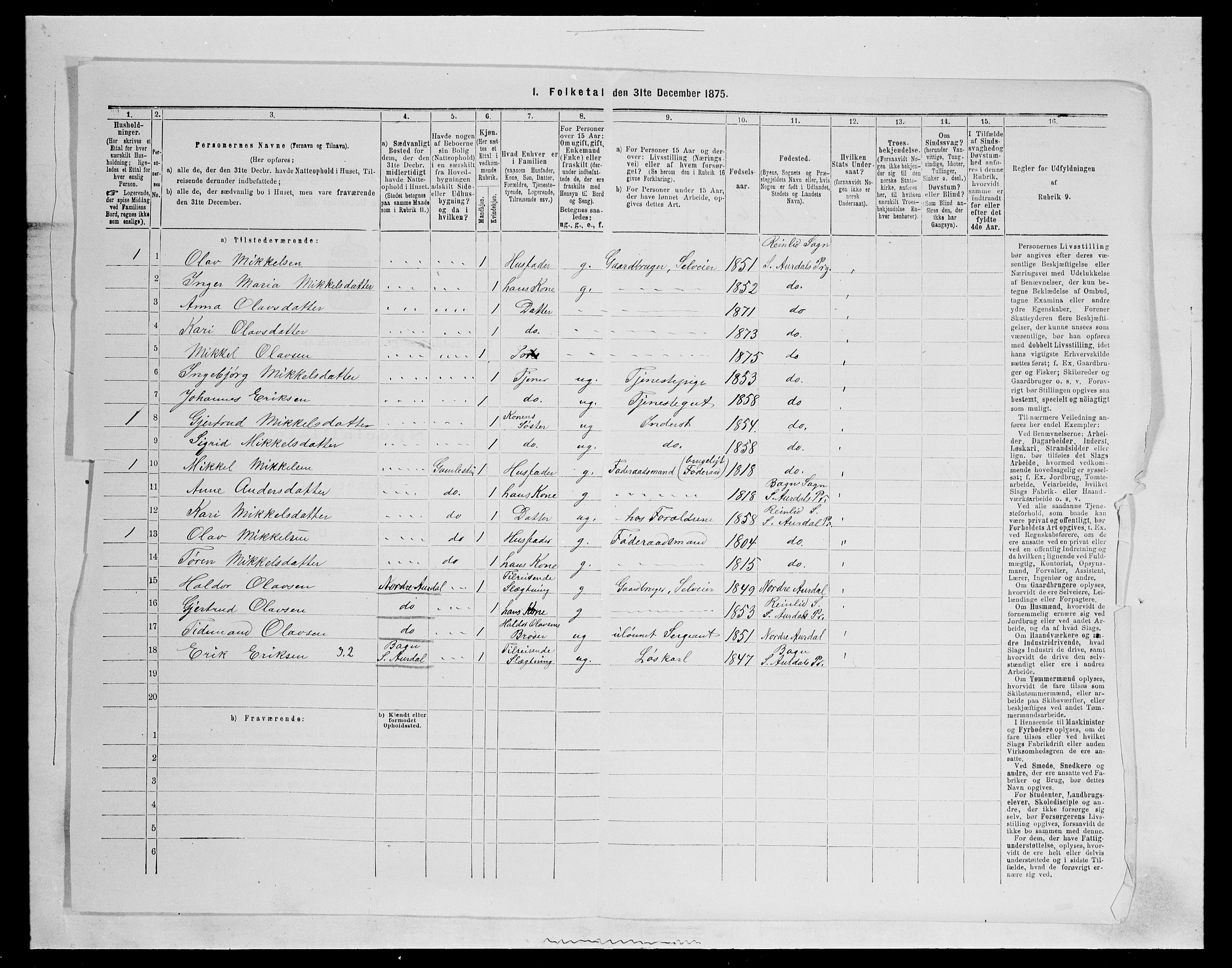 SAH, Folketelling 1875 for 0540P Sør-Aurdal prestegjeld, 1875, s. 155