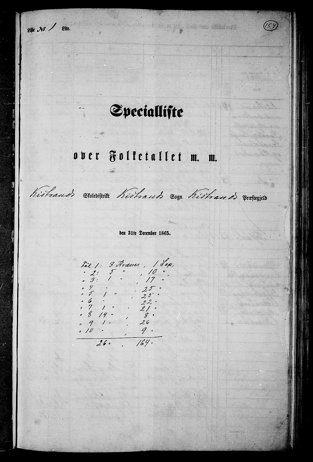 RA, Folketelling 1865 for 2020P Kistrand prestegjeld, 1865, s. 6