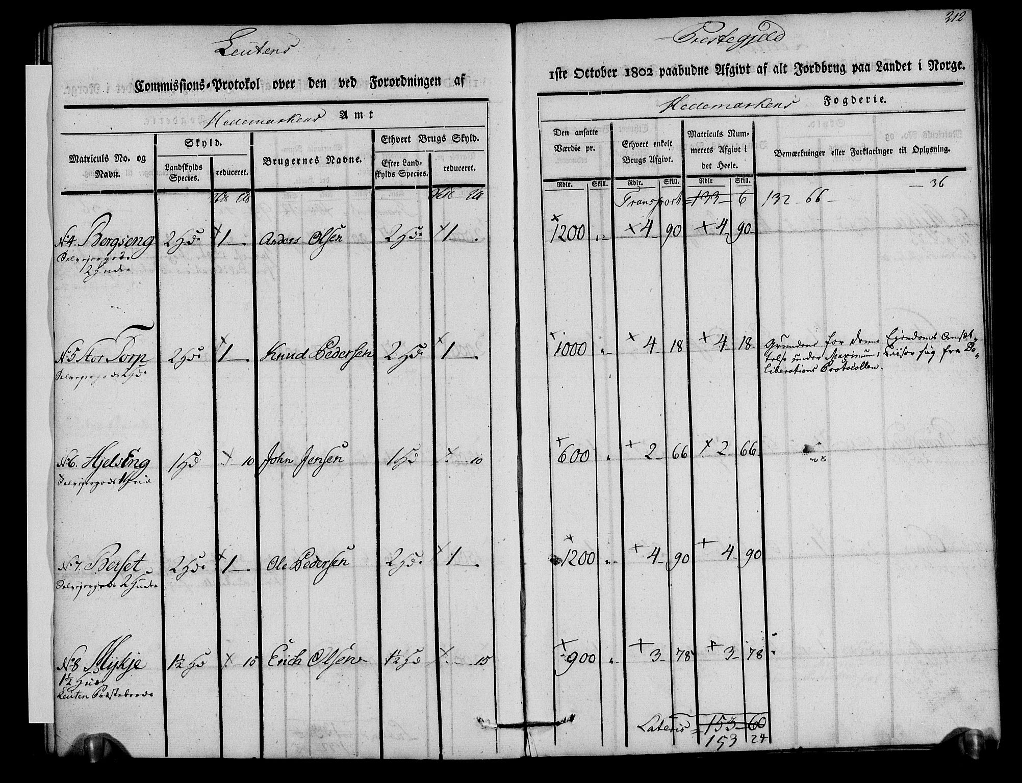 Rentekammeret inntil 1814, Realistisk ordnet avdeling, AV/RA-EA-4070/N/Ne/Nea/L0033: Hedmark fogderi. Kommisjonsprotokoll, 1803, s. 214