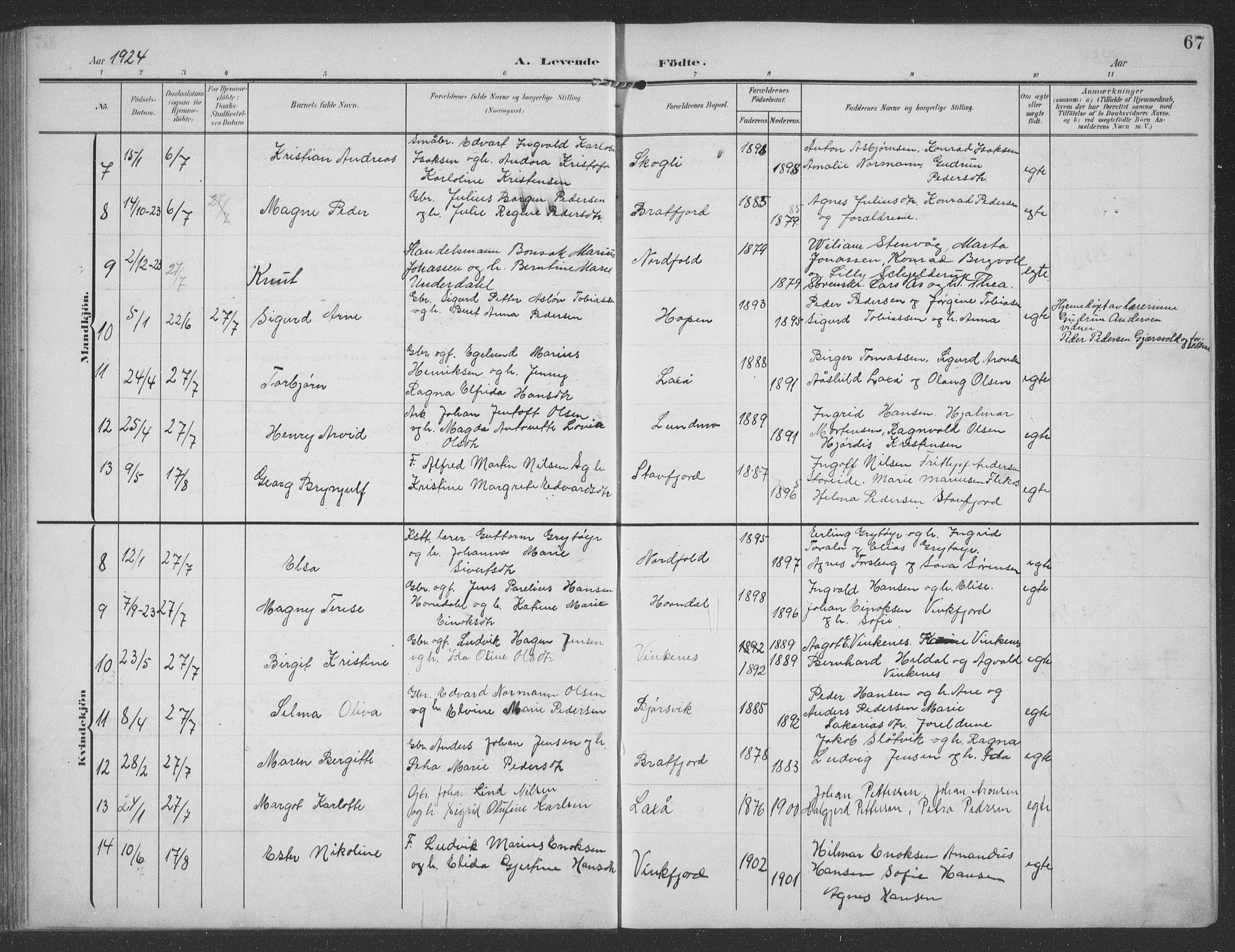 Ministerialprotokoller, klokkerbøker og fødselsregistre - Nordland, AV/SAT-A-1459/858/L0835: Klokkerbok nr. 858C02, 1904-1940, s. 67