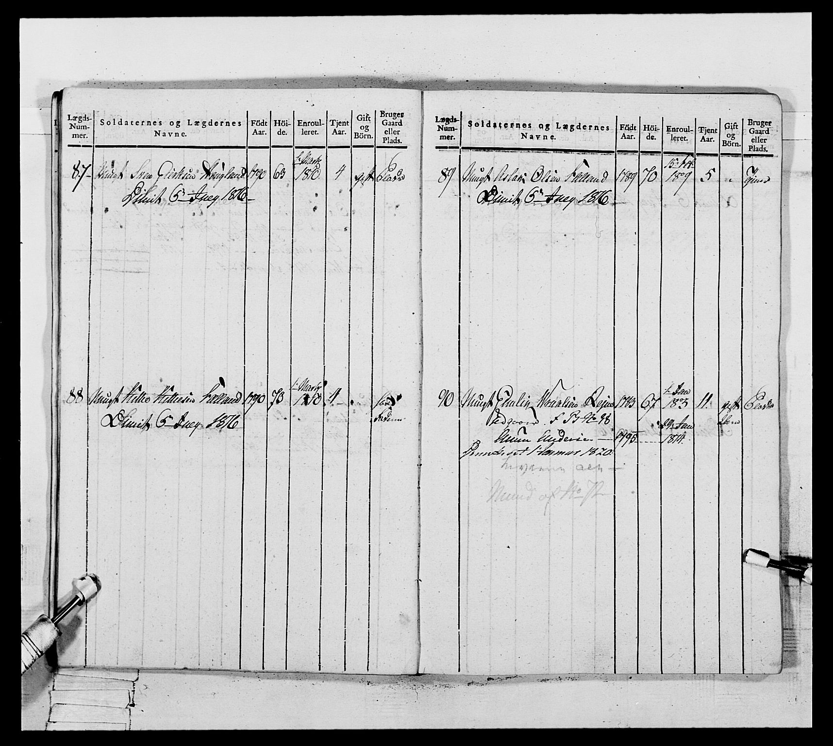 Generalitets- og kommissariatskollegiet, Det kongelige norske kommissariatskollegium, AV/RA-EA-5420/E/Eh/L0117: Telemarkske nasjonale infanteriregiment, 1812-1814, s. 305