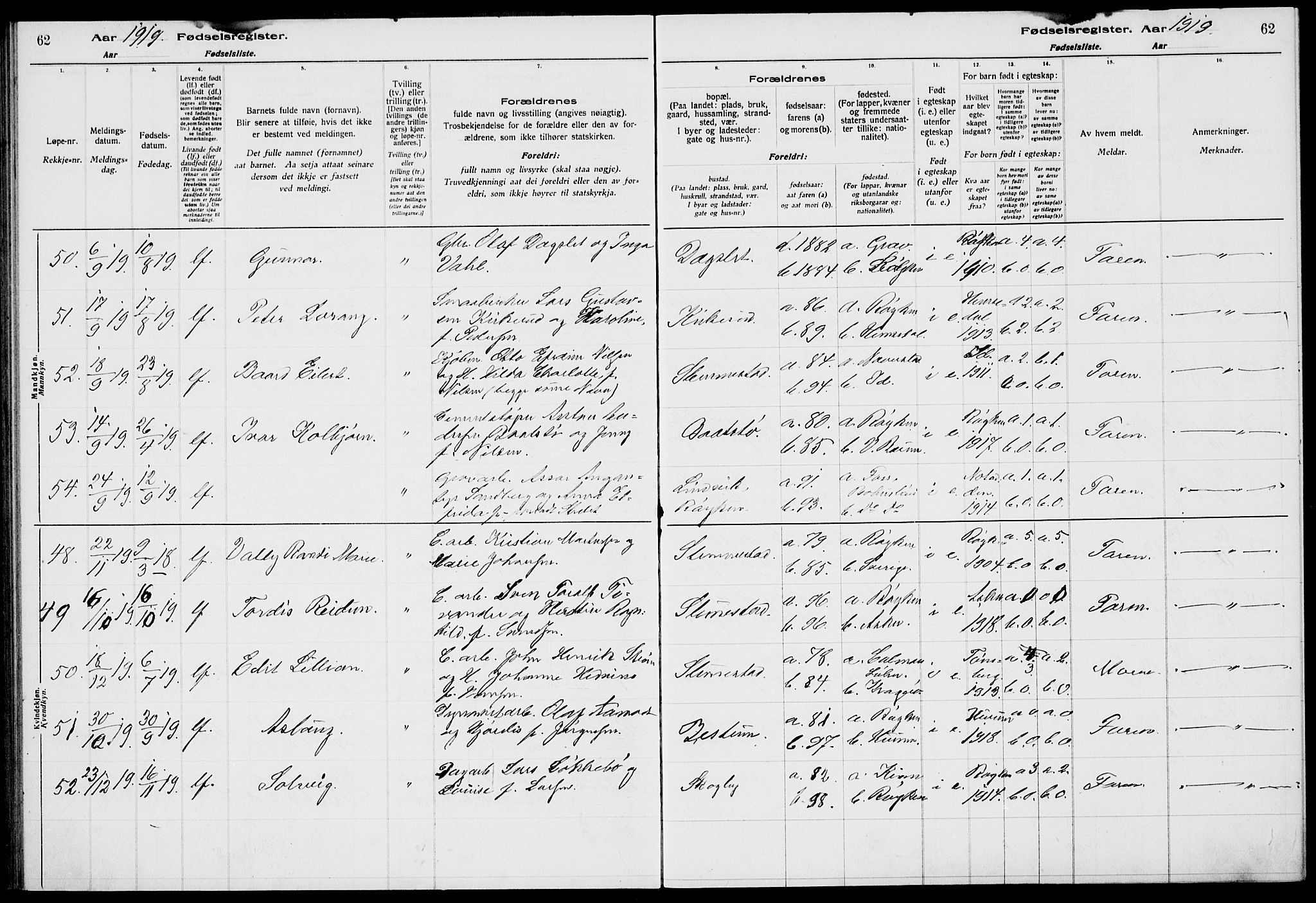 Røyken kirkebøker, AV/SAKO-A-241/J/Ja/L0001: Fødselsregister nr. 1, 1916-1927, s. 62