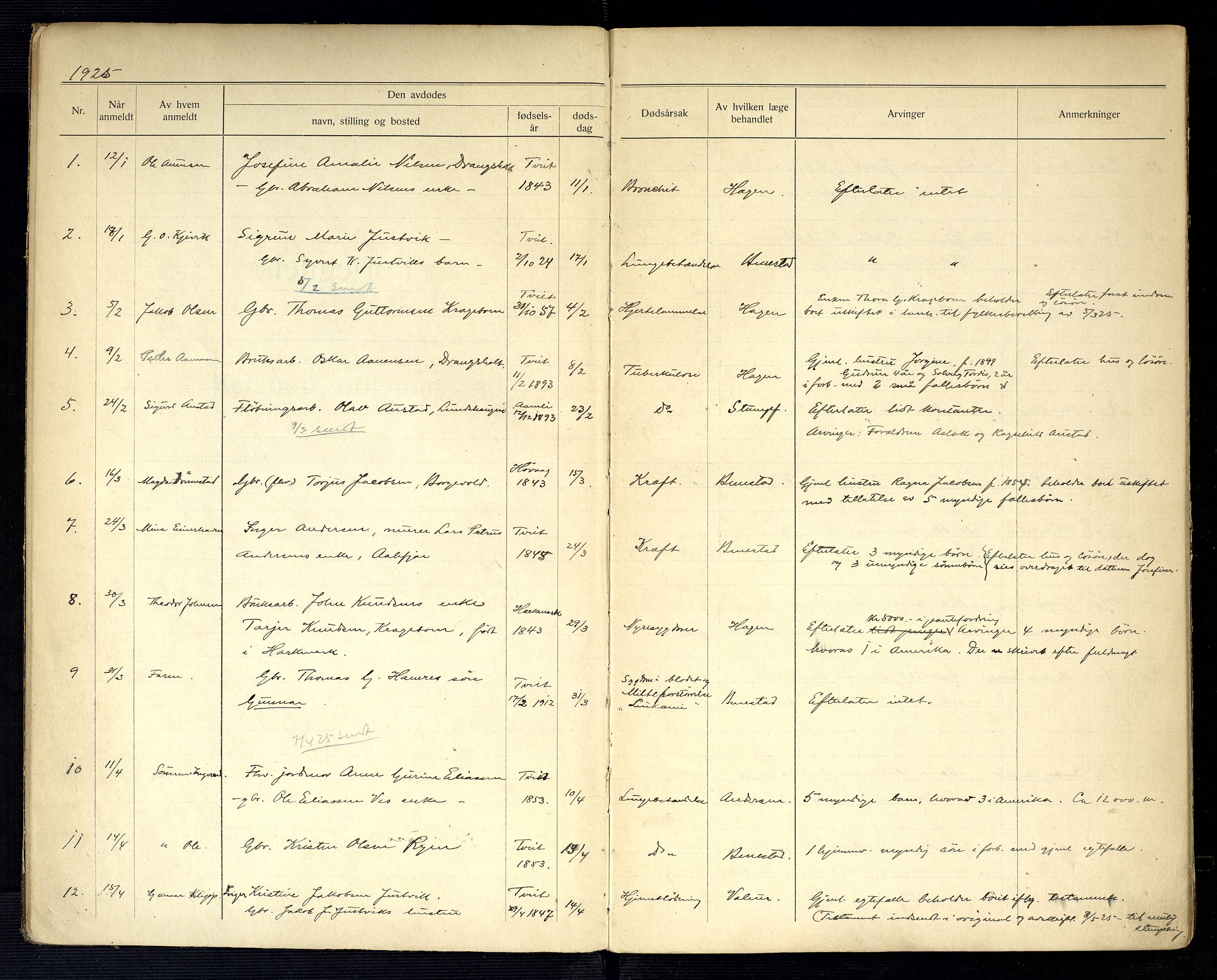 Tveit lensmannskontor, AV/SAK-1241-0046/F/Fe/L0002: Anmeldte dødsfall nr 41, 1925-1949