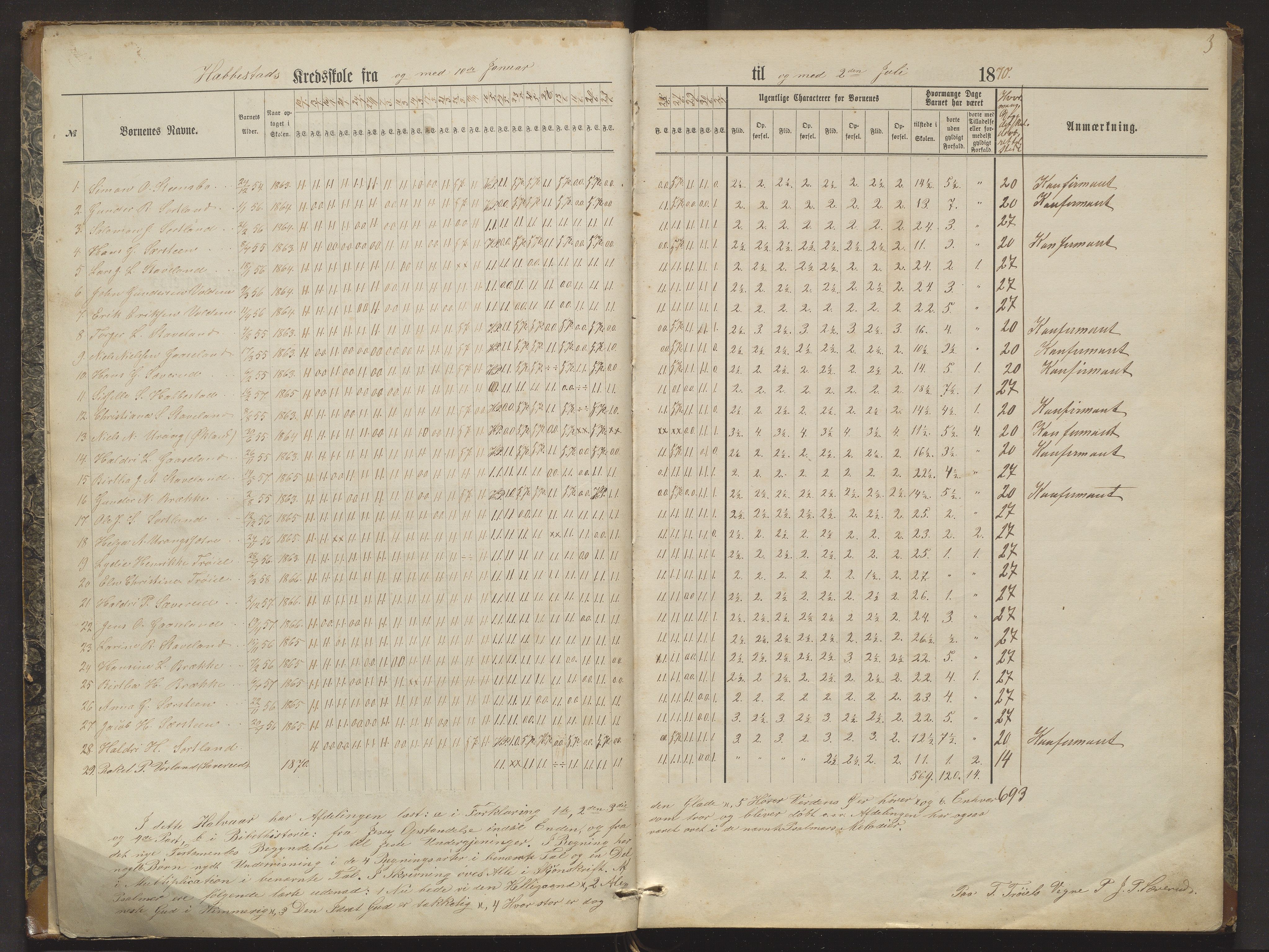 Bremnes kommune. Barneskulane, IKAH/1220-231/F/Fa/L0002: Skuleprotokoll for Habbestad og Erevik skule, 1870-1881