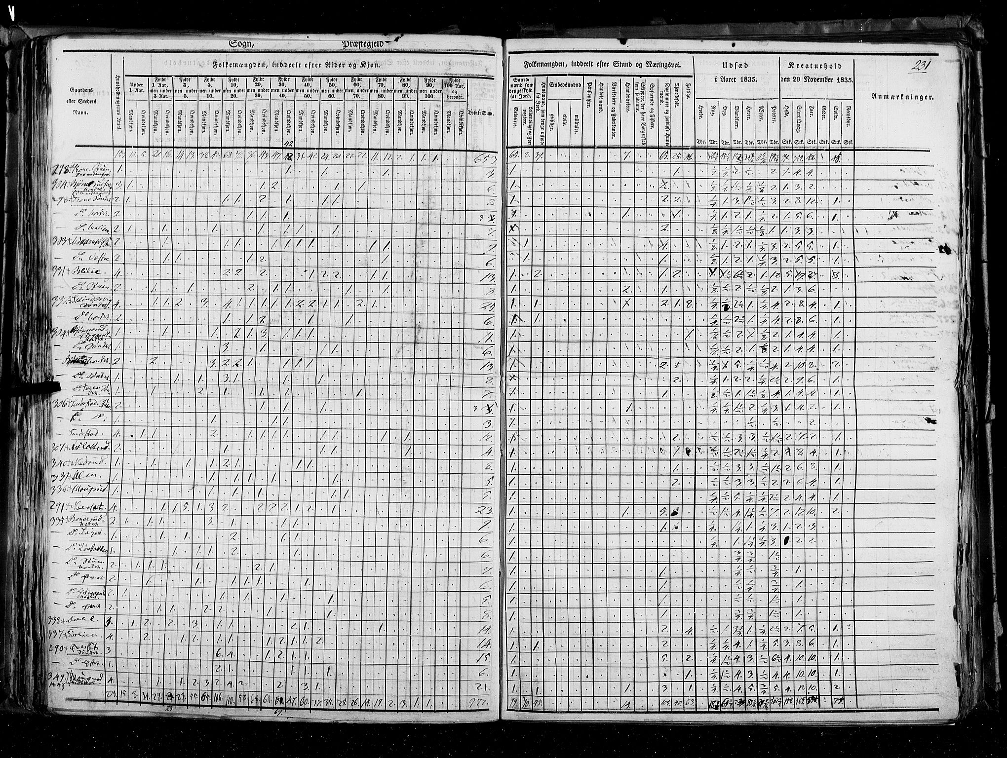 RA, Folketellingen 1835, bind 3: Hedemarken amt og Kristians amt, 1835, s. 231